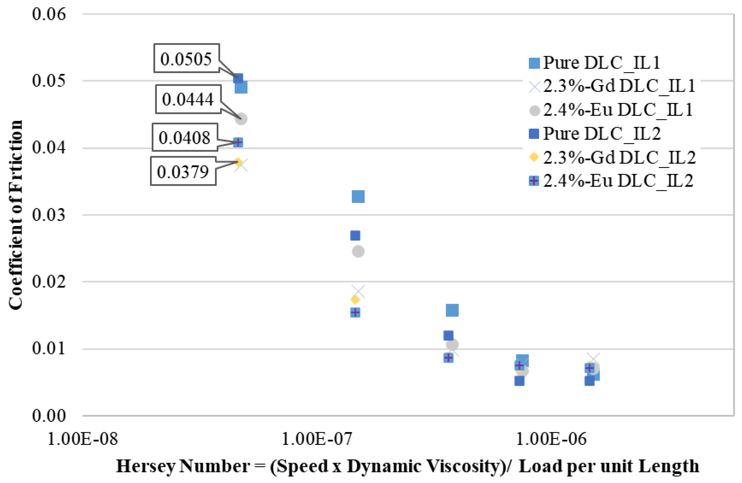 Lubricants 11 00302 g011 Lubricants 11 00302 g011