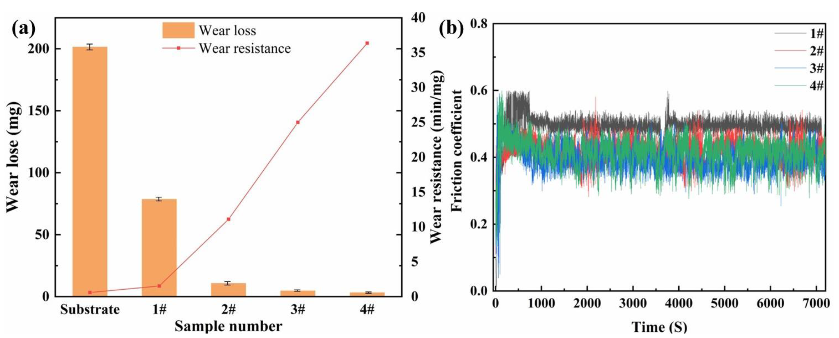 Lubricants 11 00316 g010 Lubricants 11 00316 g010
