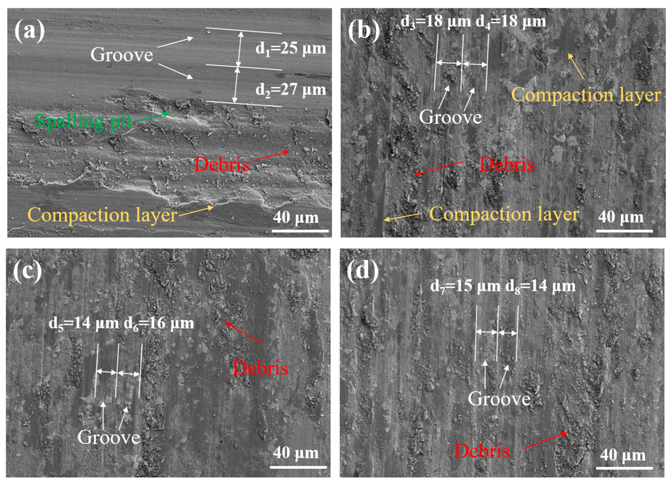 Lubricants 11 00316 g012 Lubricants 11 00316 g012