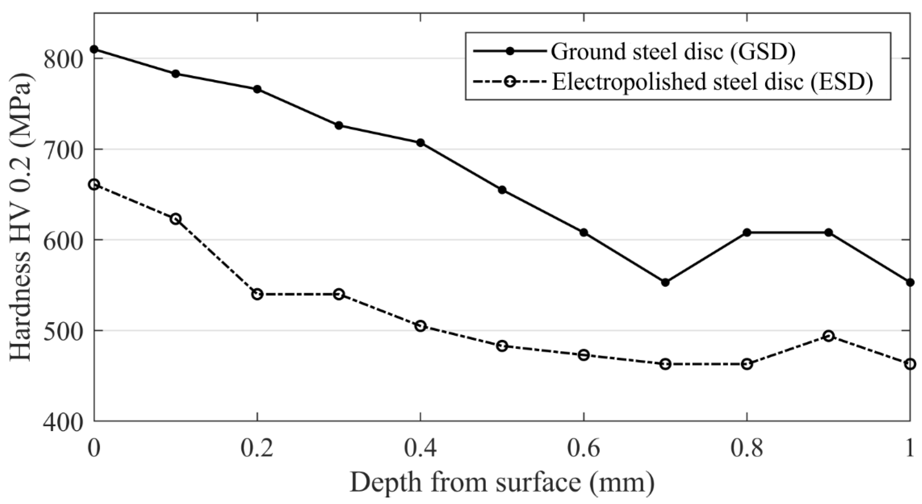 Lubricants 11 00325 g004