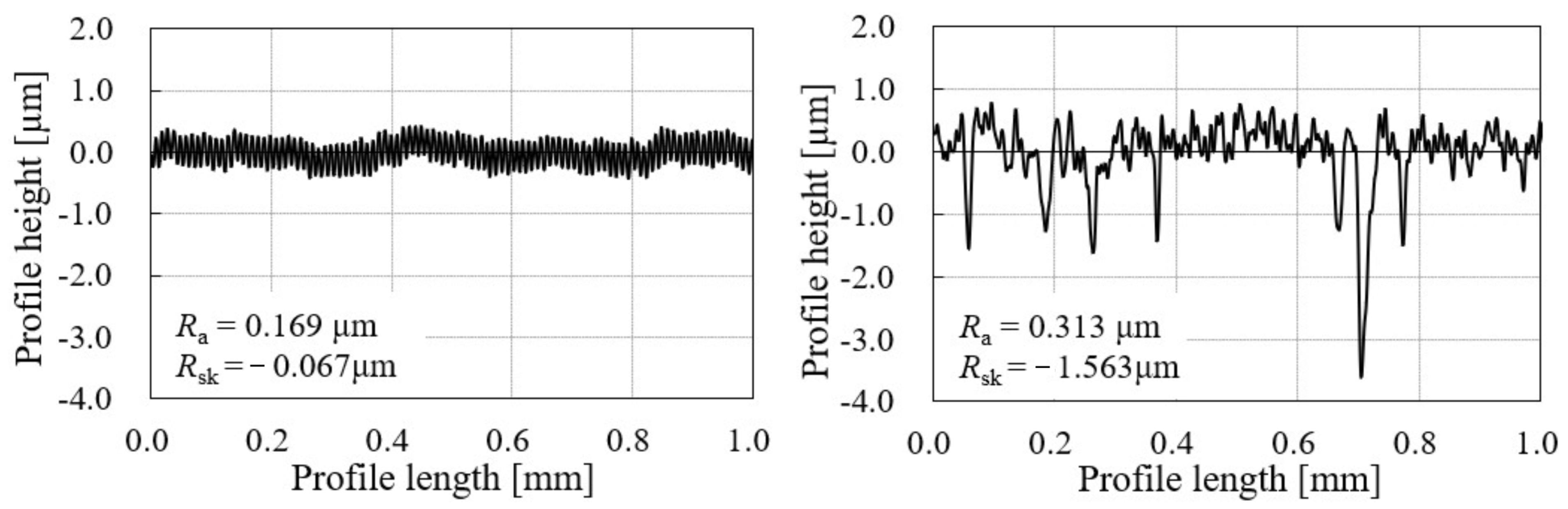 Lubricants 11 00325 g005