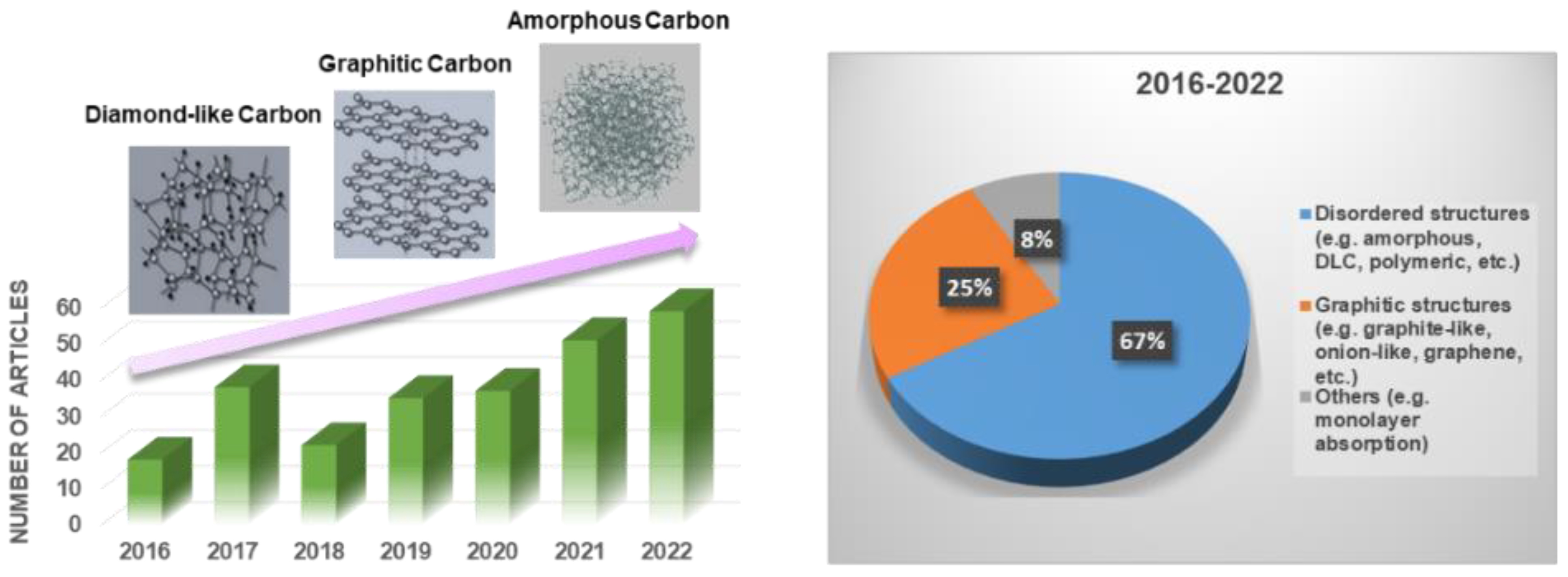 Lubricants 11 00327 g001 Lubricants 11 00327 g001