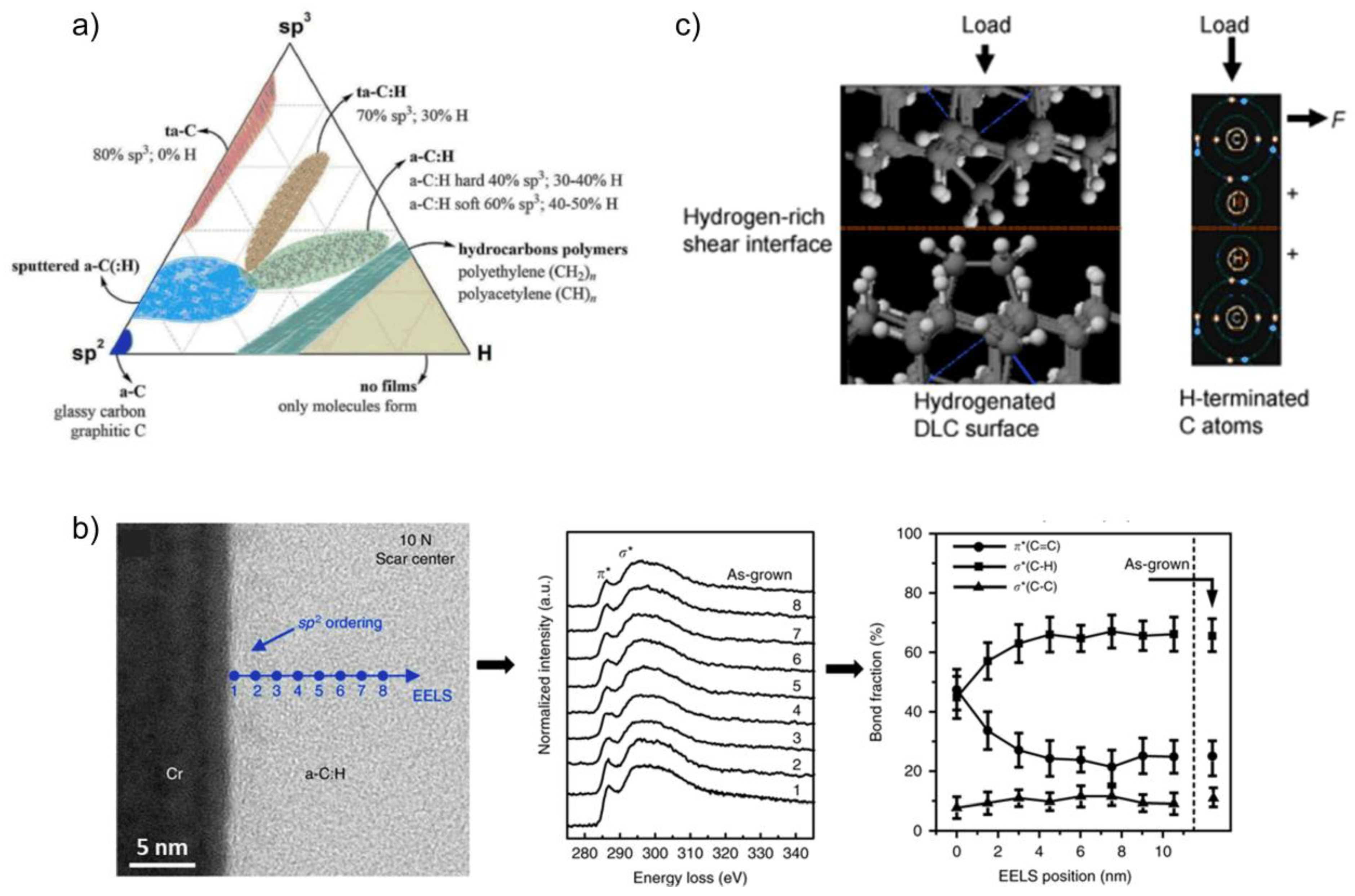 Lubricants 11 00327 g002 Lubricants 11 00327 g002