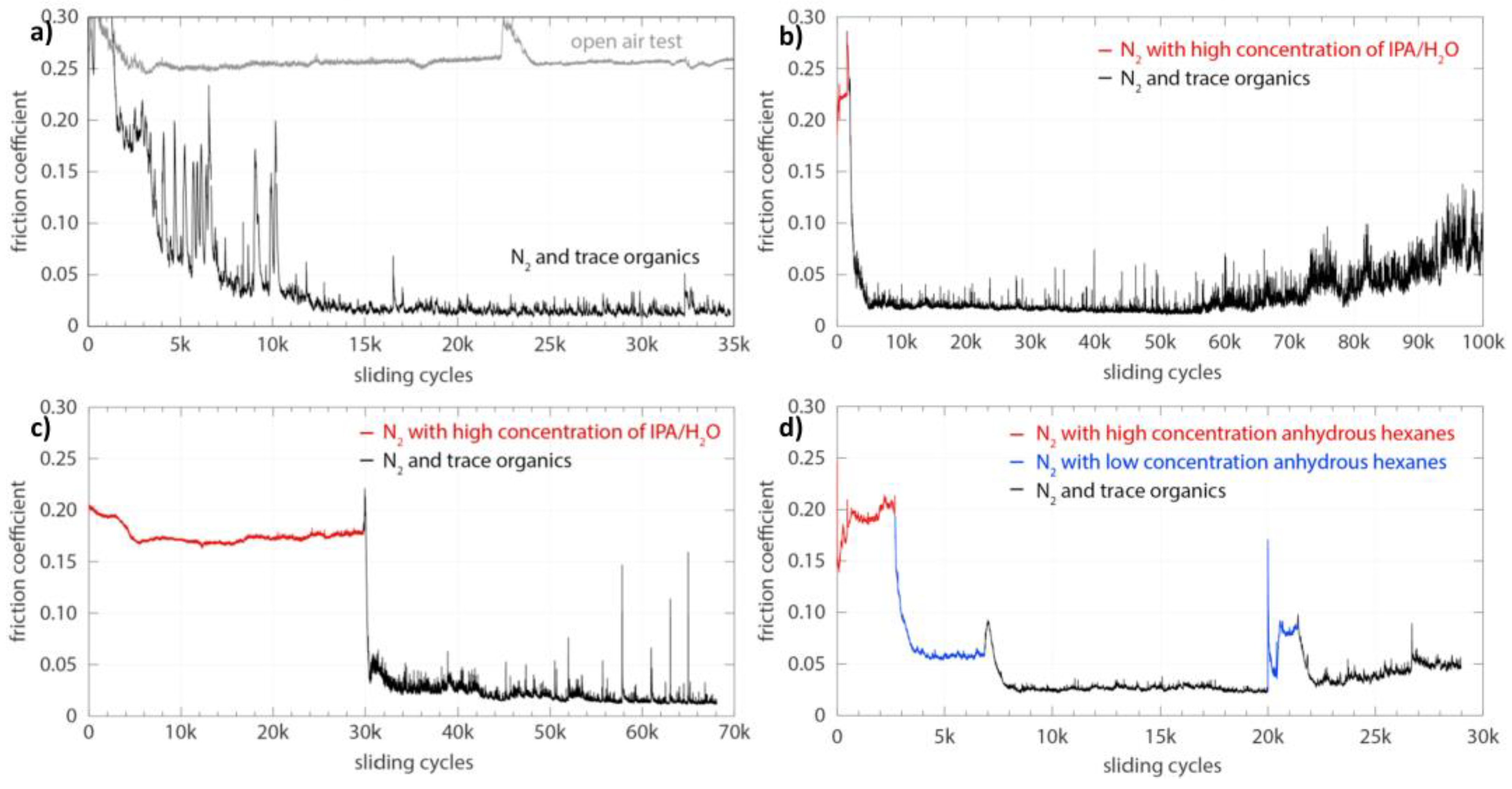 Lubricants 11 00327 g004 Lubricants 11 00327 g004