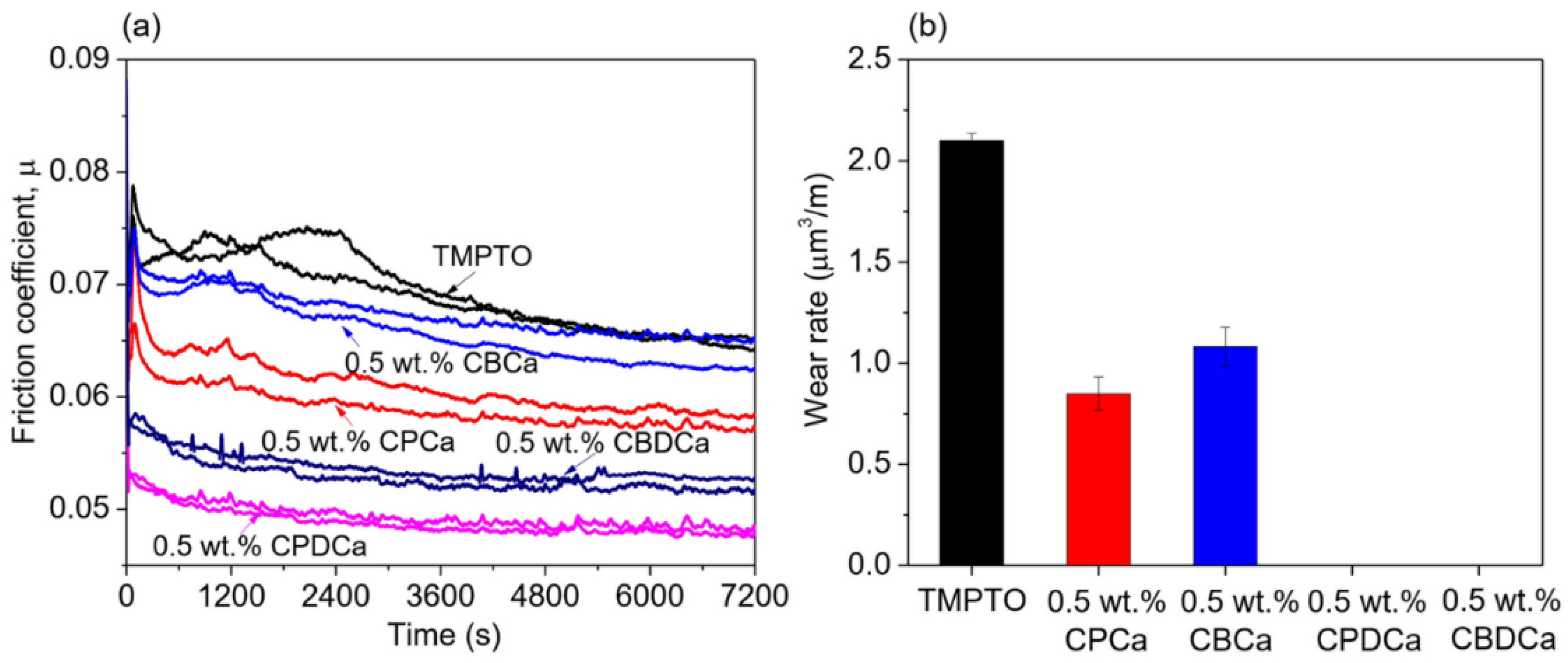 Lubricants 11 00327 g006 Lubricants 11 00327 g006