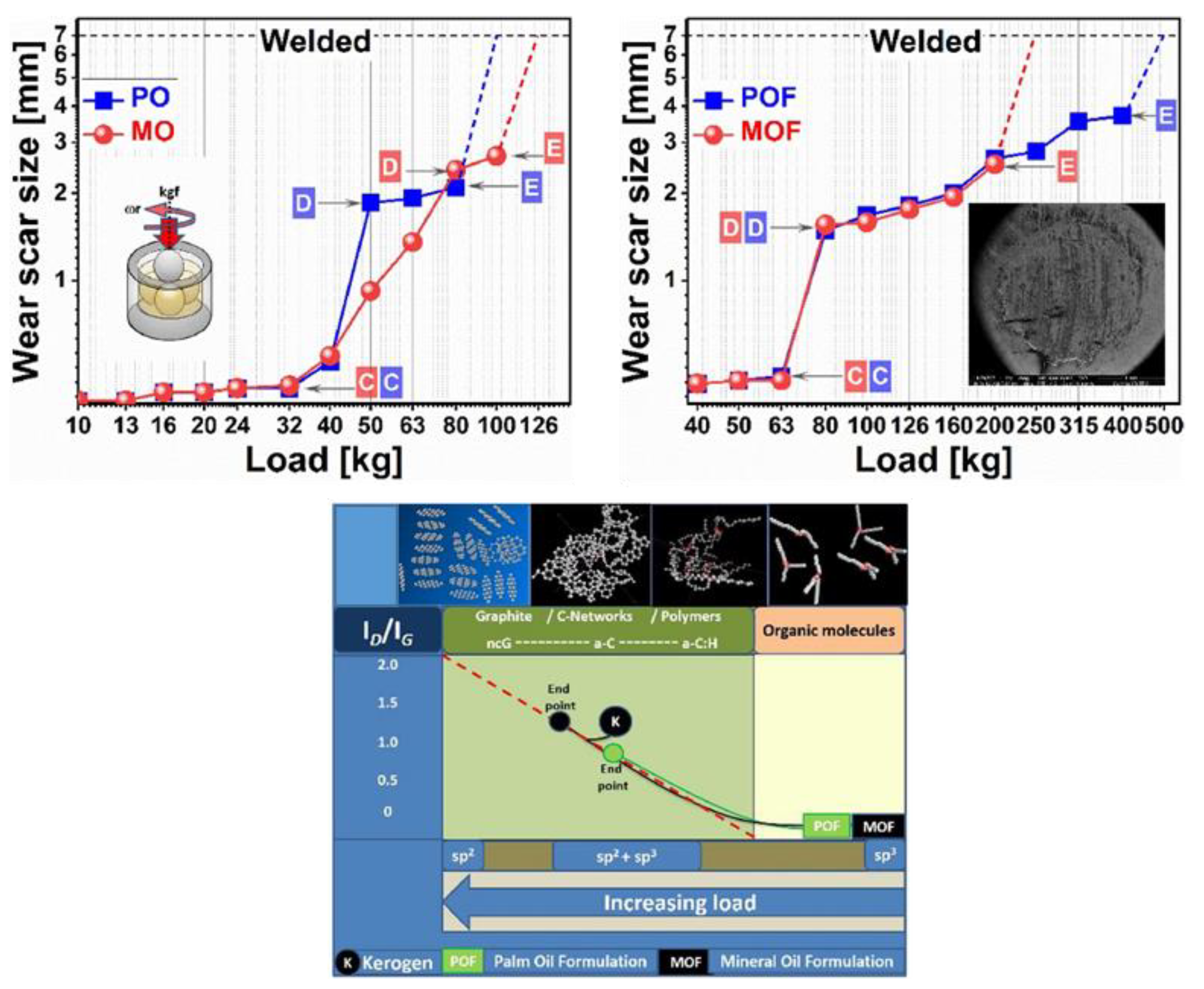 Lubricants 11 00327 g007 Lubricants 11 00327 g007