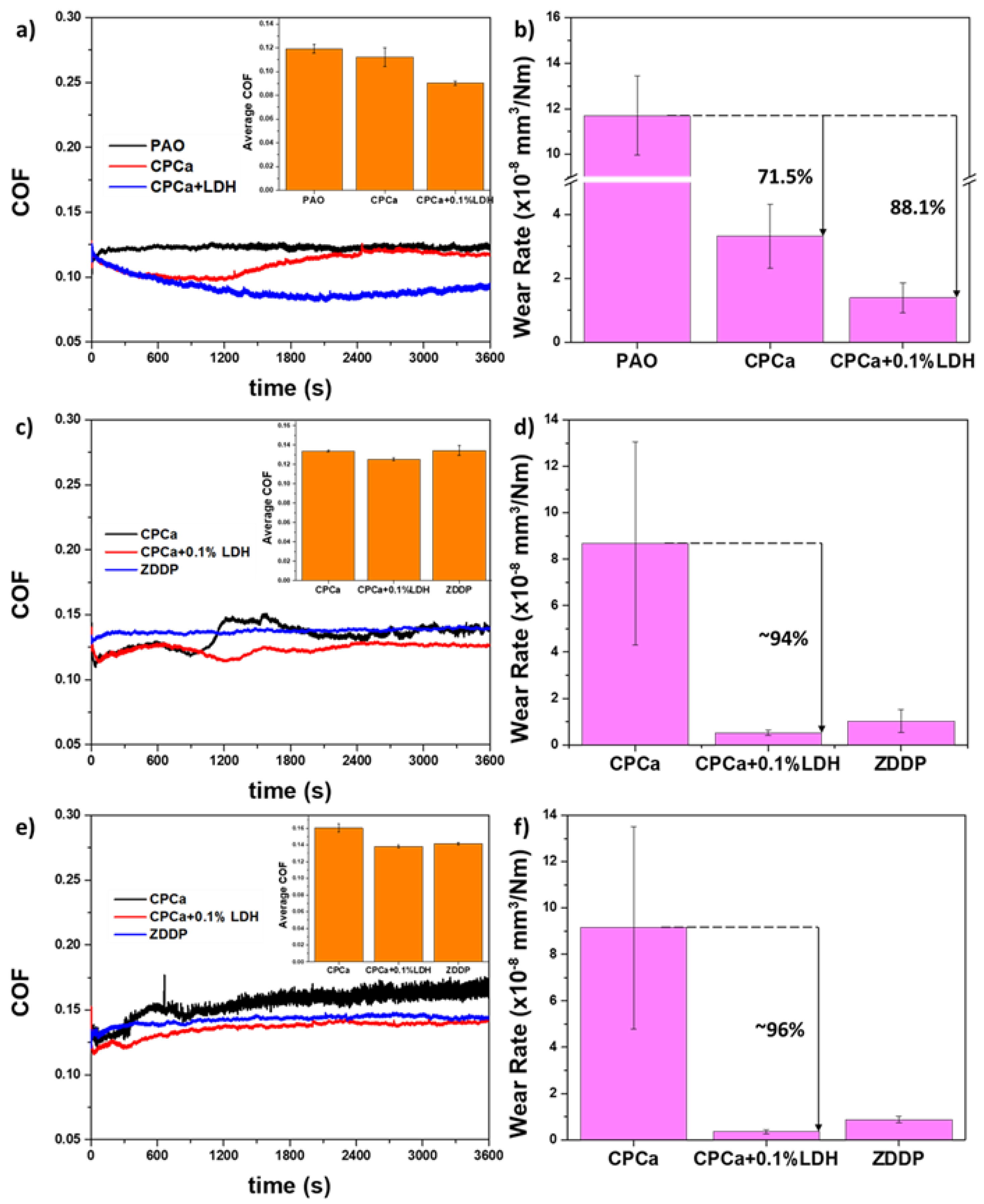 Lubricants 11 00327 g009 Lubricants 11 00327 g009
