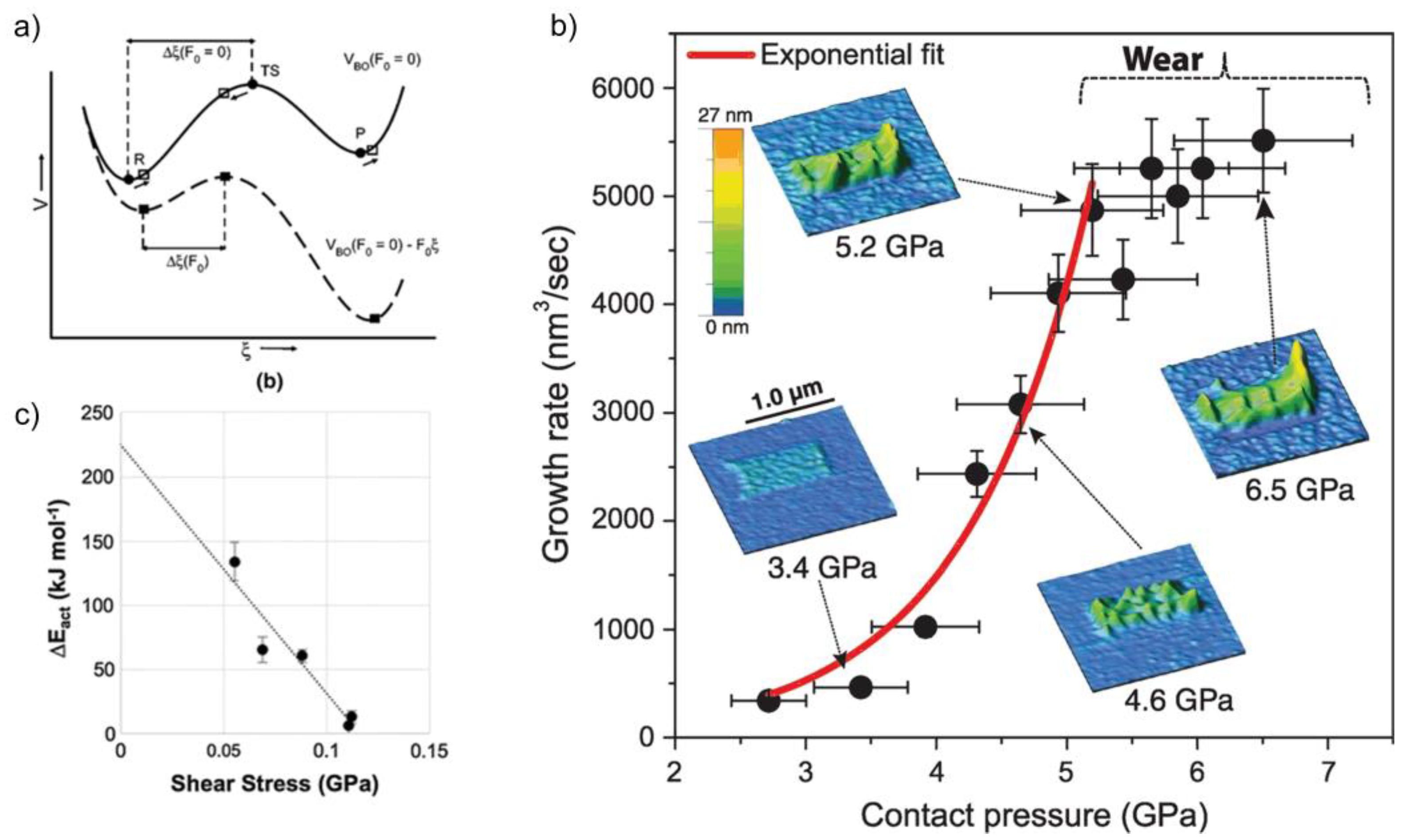 Lubricants 11 00327 g011 Lubricants 11 00327 g011