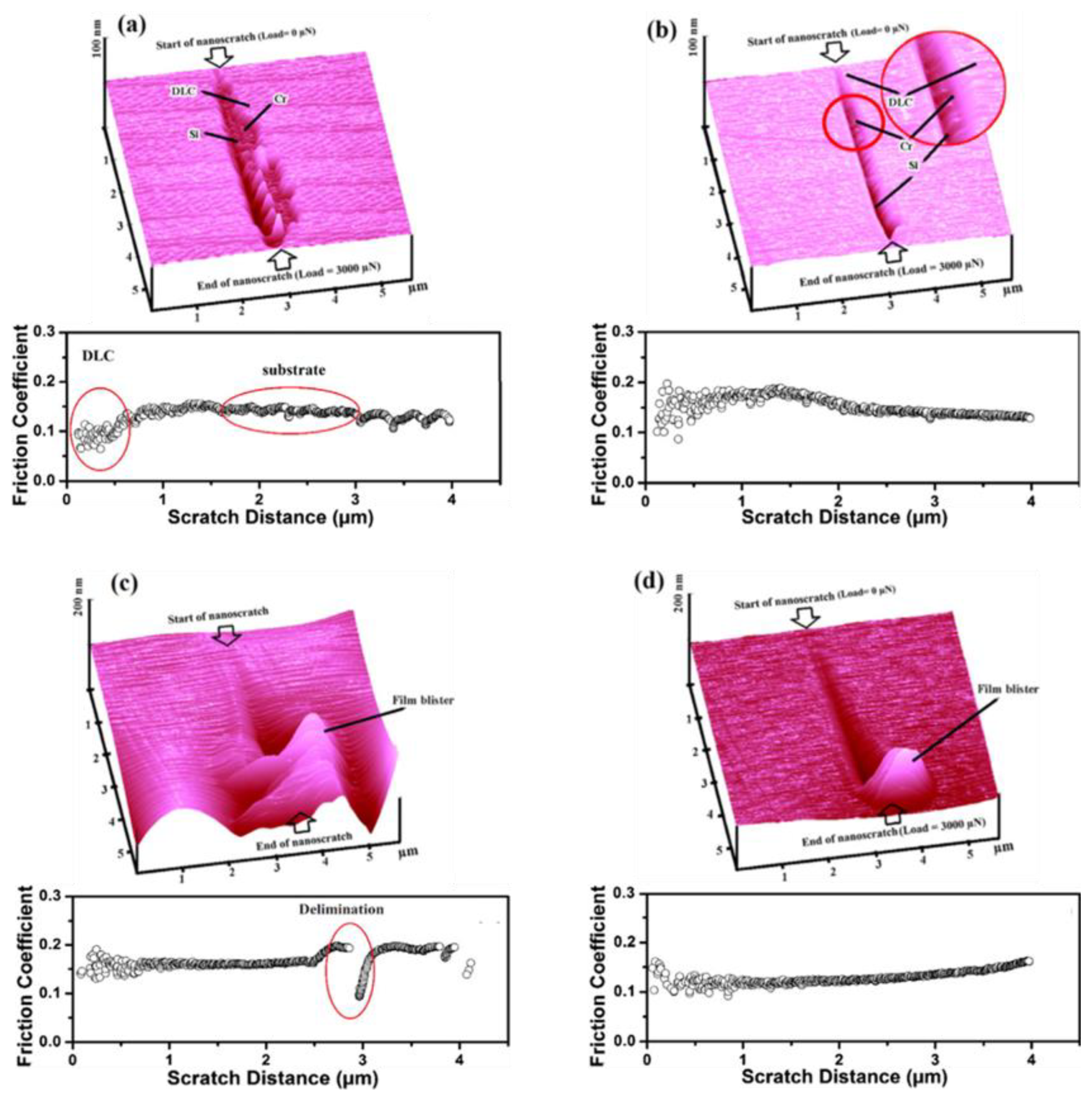 Lubricants 11 00327 g015 Lubricants 11 00327 g015