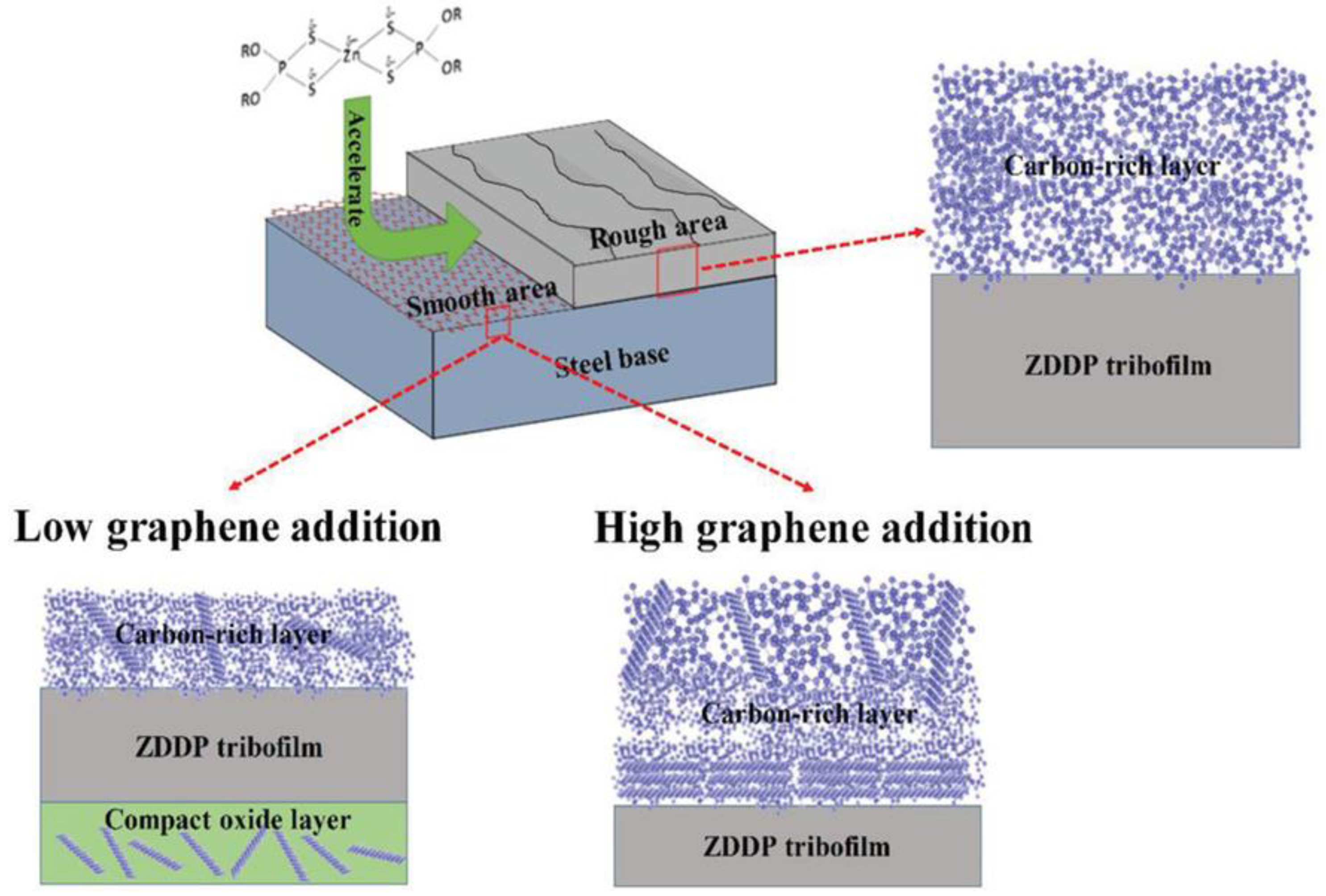 Lubricants 11 00327 g016 Lubricants 11 00327 g016