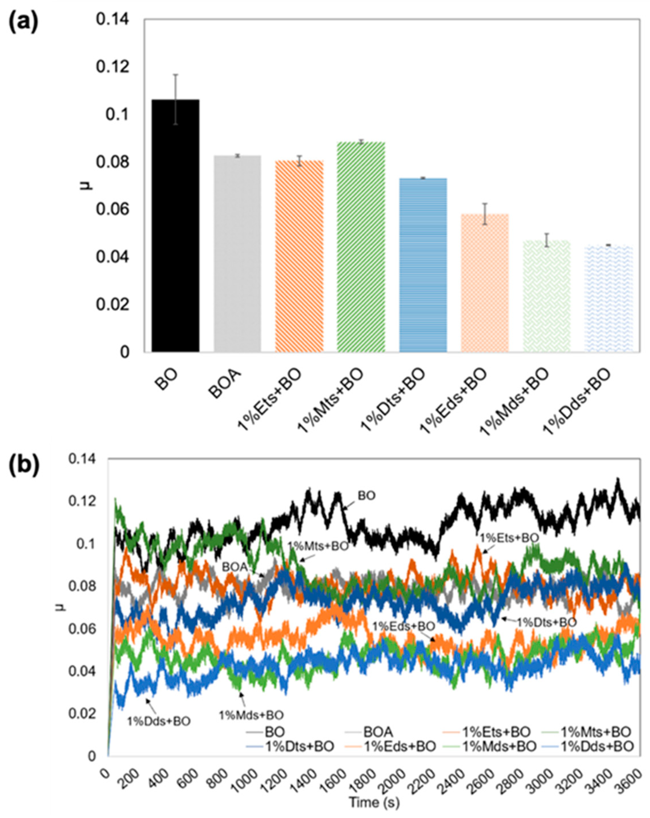 Lubricants 11 00329 g002 Lubricants 11 00329 g002