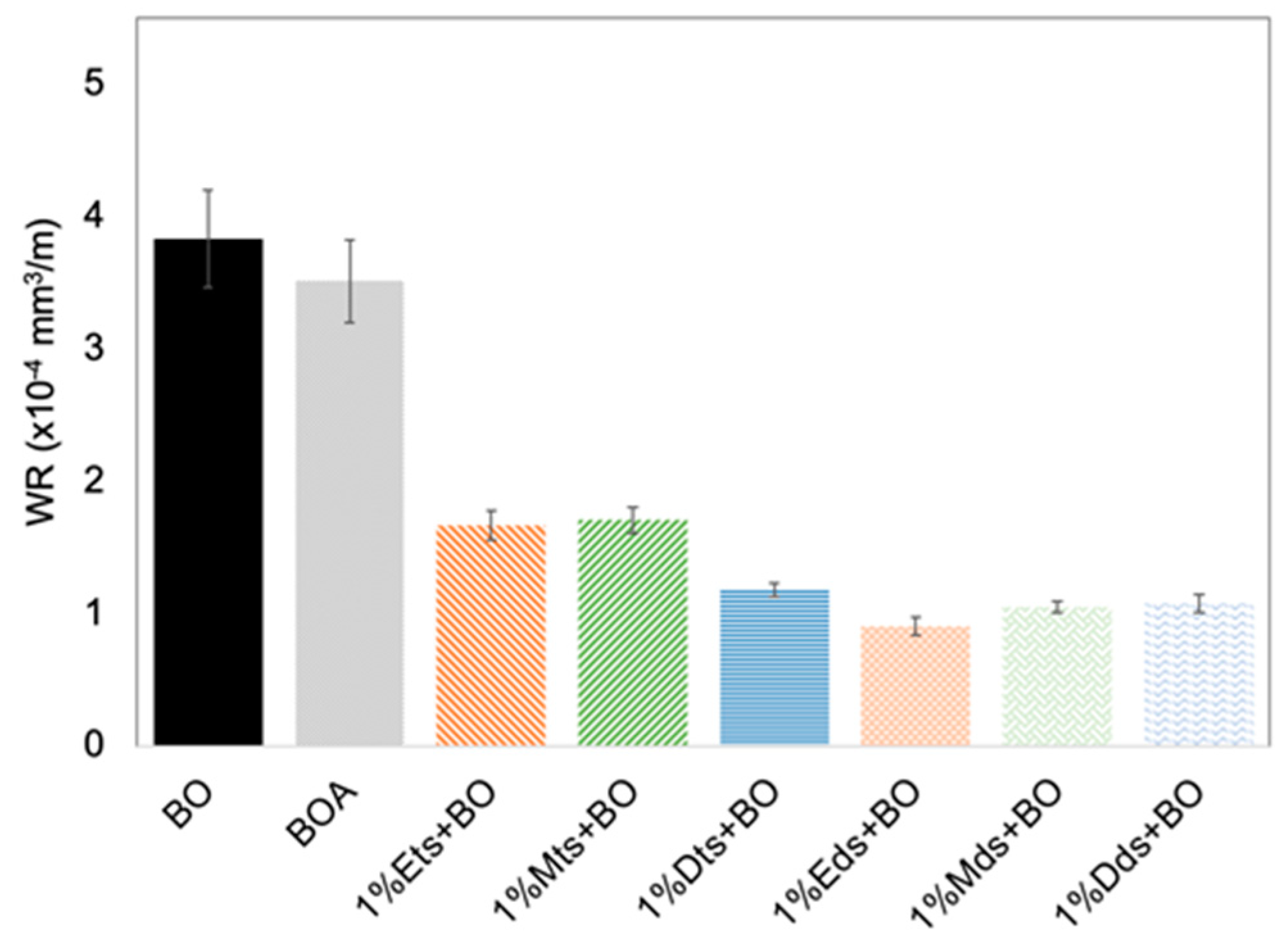 Lubricants 11 00329 g003 Lubricants 11 00329 g003