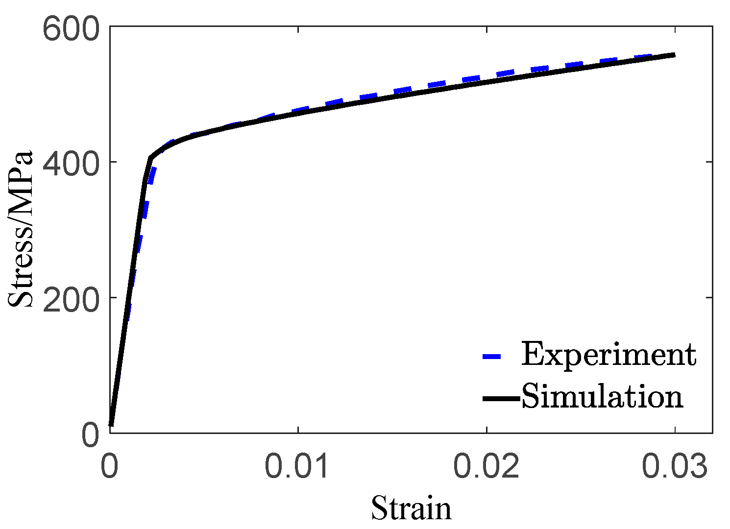 Lubricants 11 00330 g003
