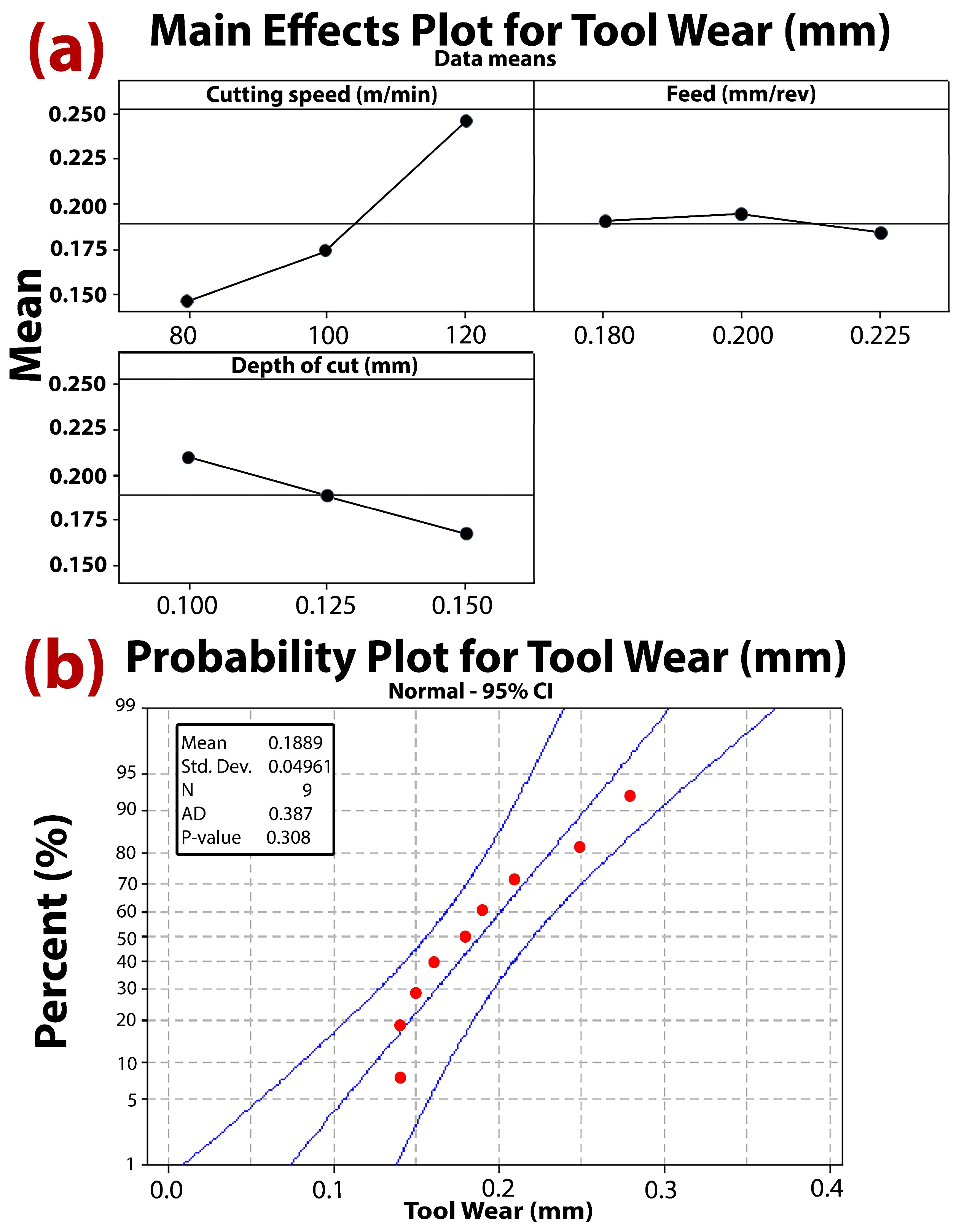 Lubricants 11 00332 g007