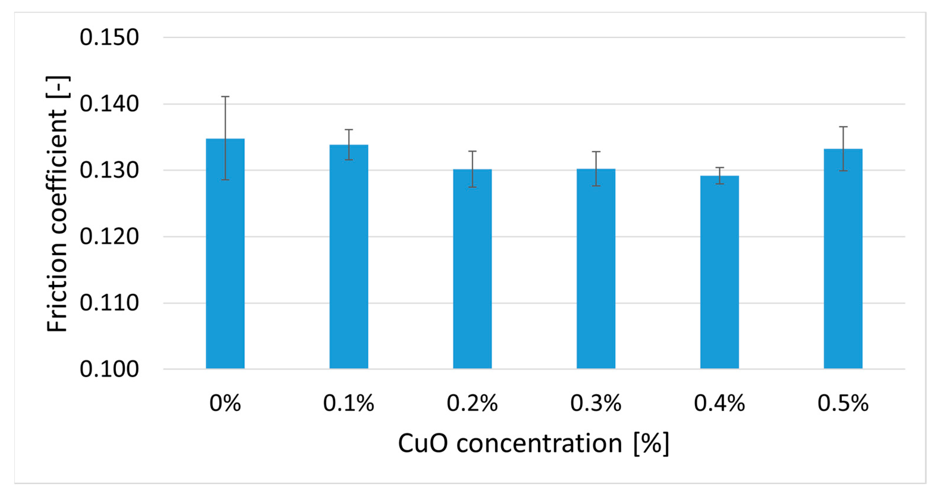 Lubricants 11 00337 g002 Lubricants 11 00337 g002