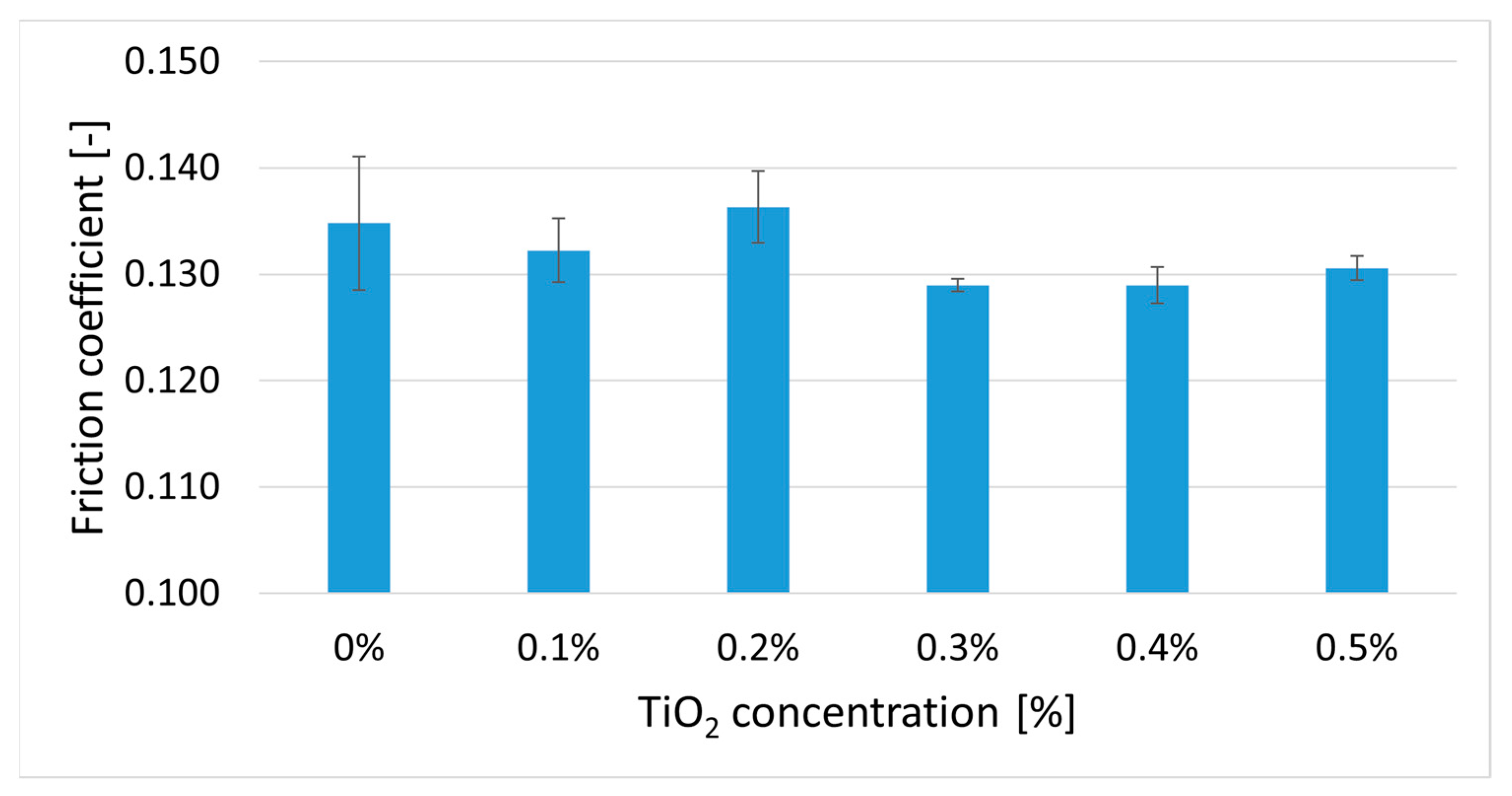 Lubricants 11 00337 g007 Lubricants 11 00337 g007