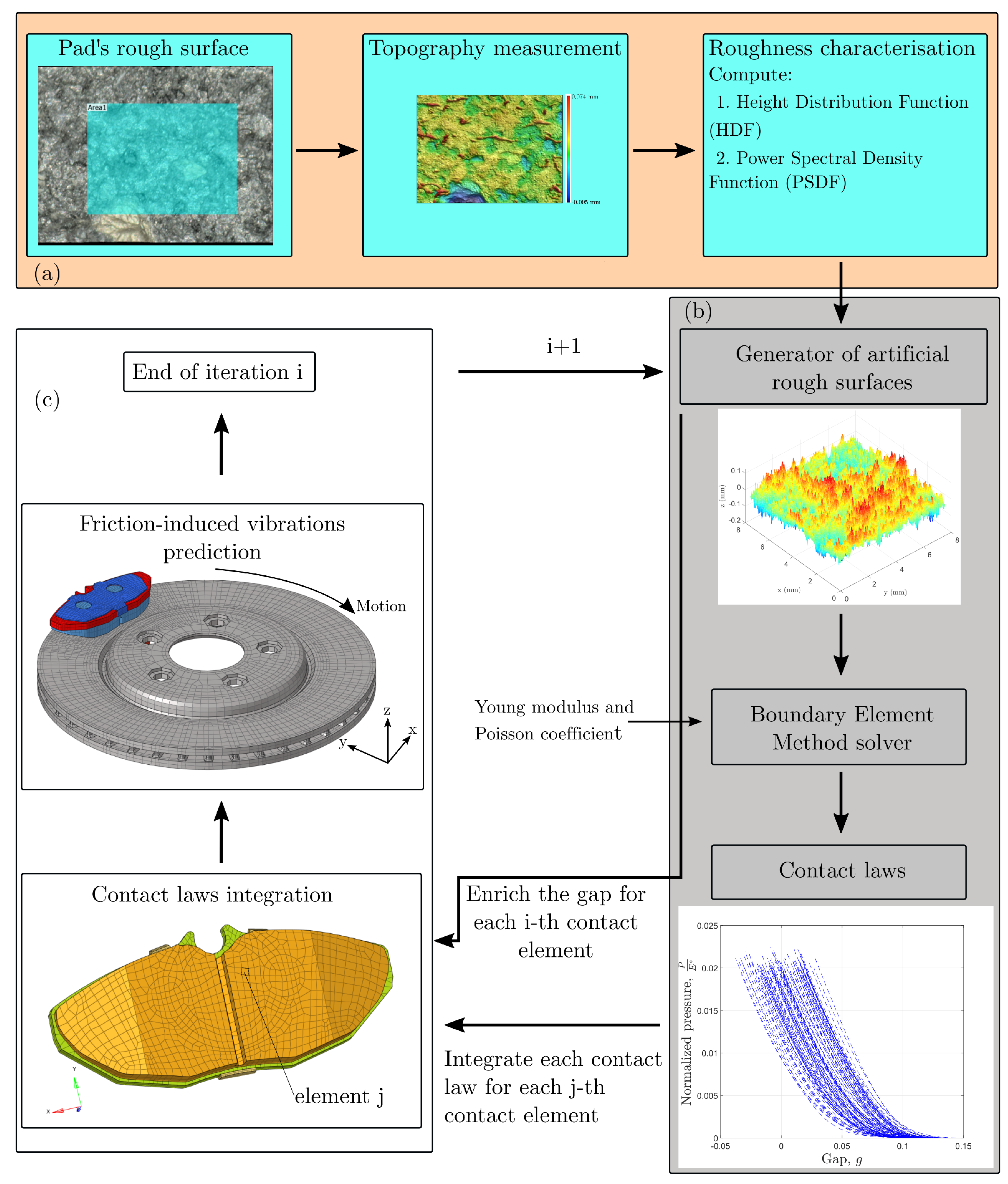 Lubricants 11 00344 g003 Lubricants 11 00344 g003