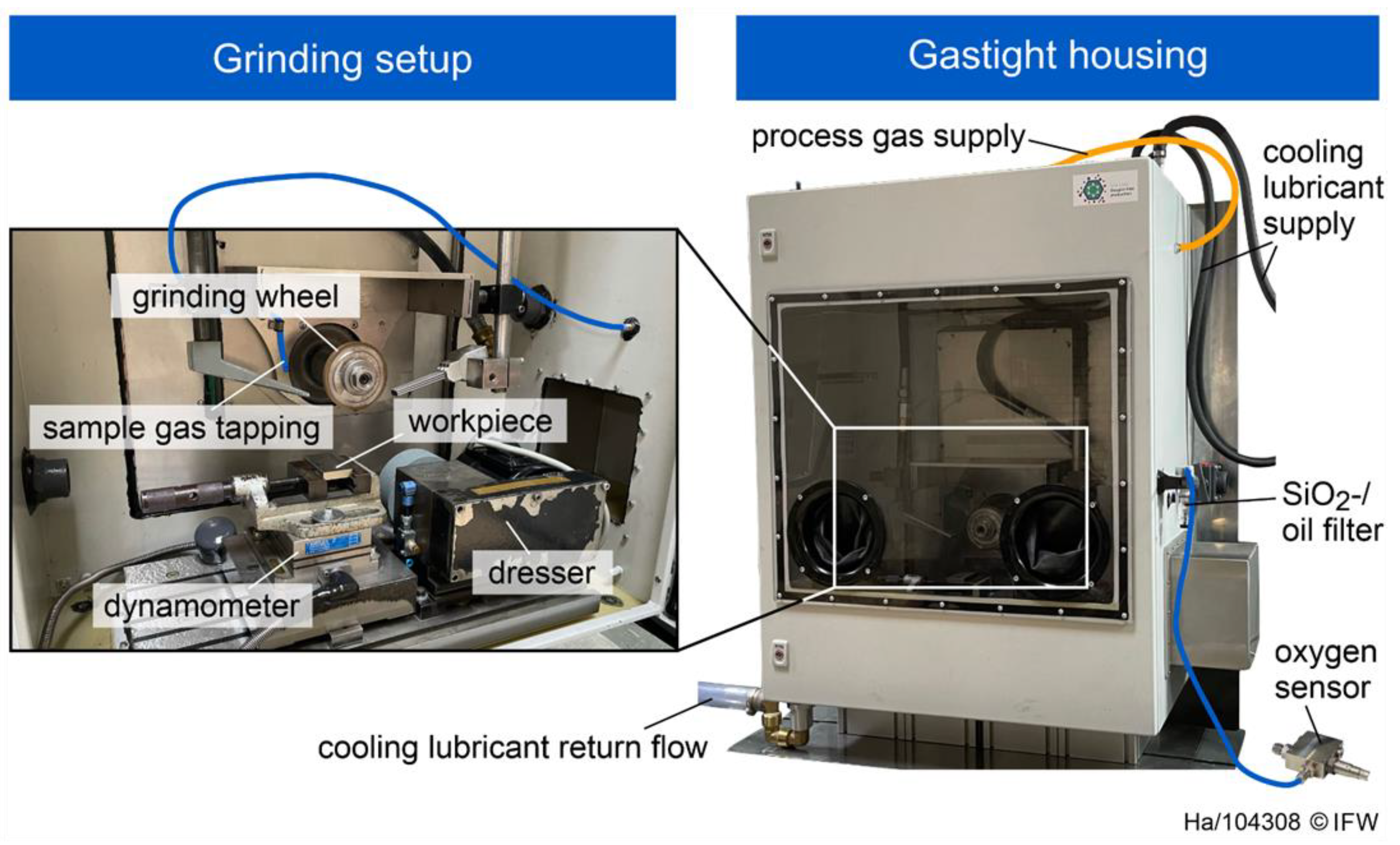 Preservation Oils, Lubricants, Grinding & Sharpening Stones, Files