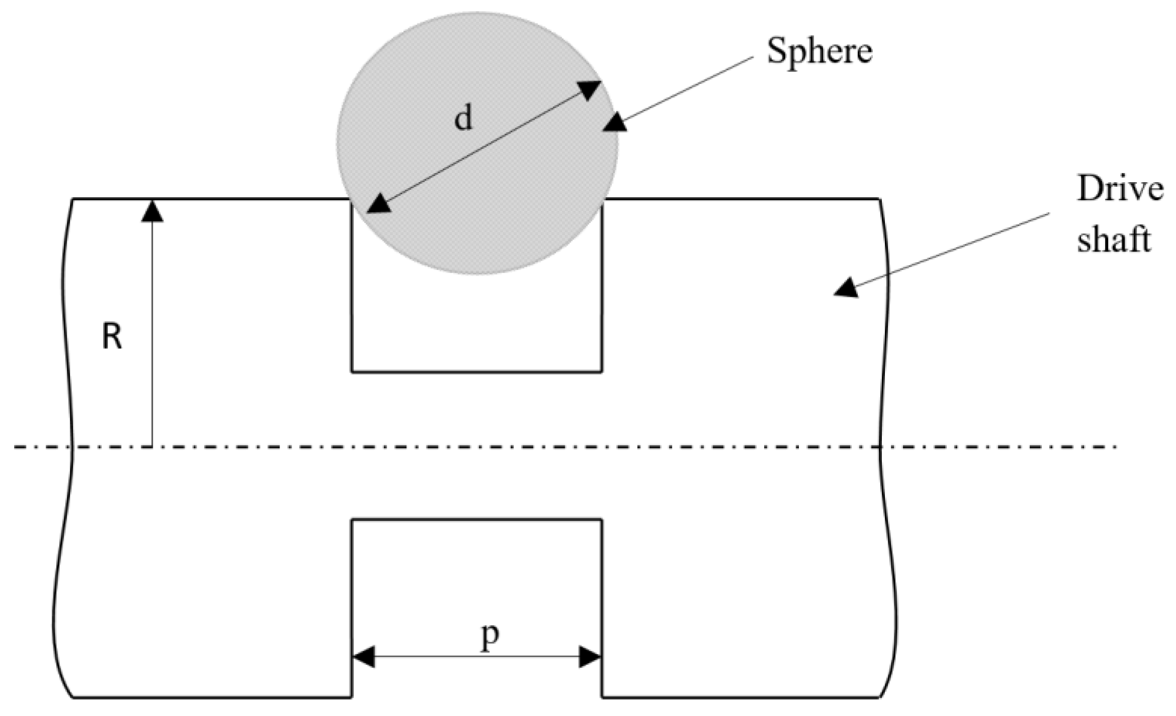 Lubricants 11 00350 g003