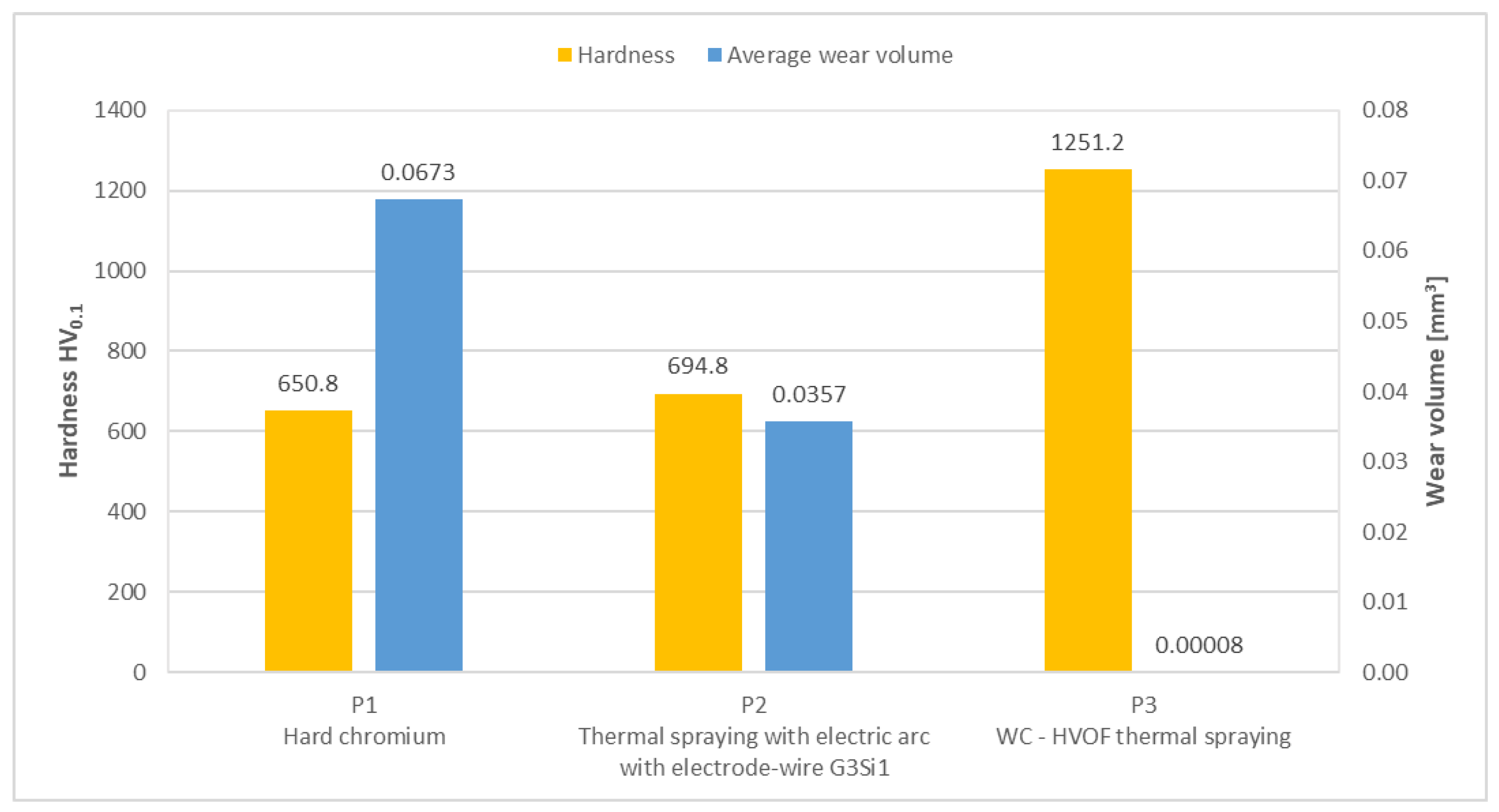 Lubricants 11 00350 g010