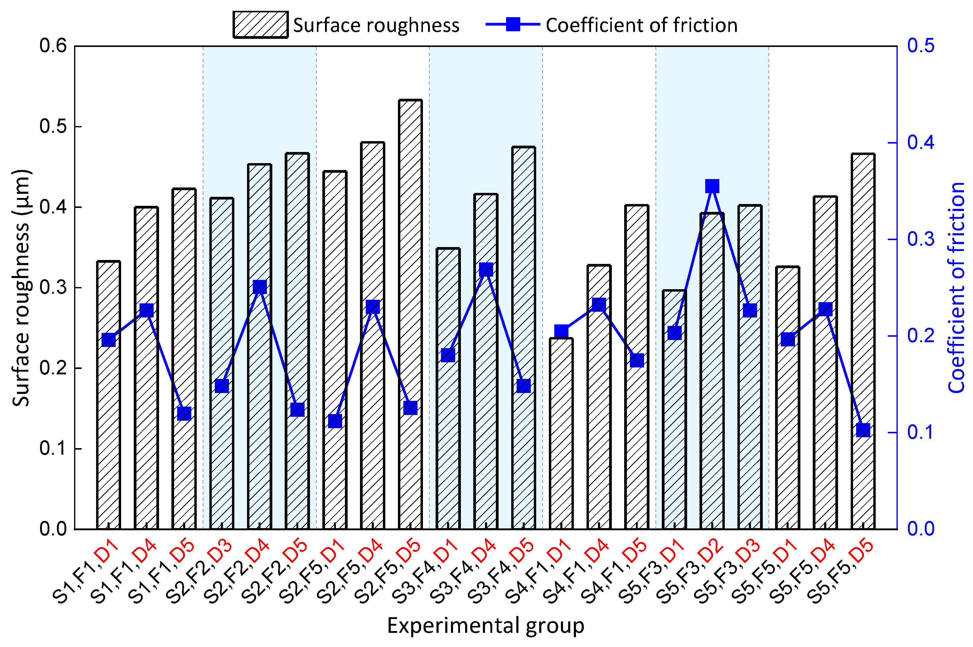 Lubricants 11 00351 g004