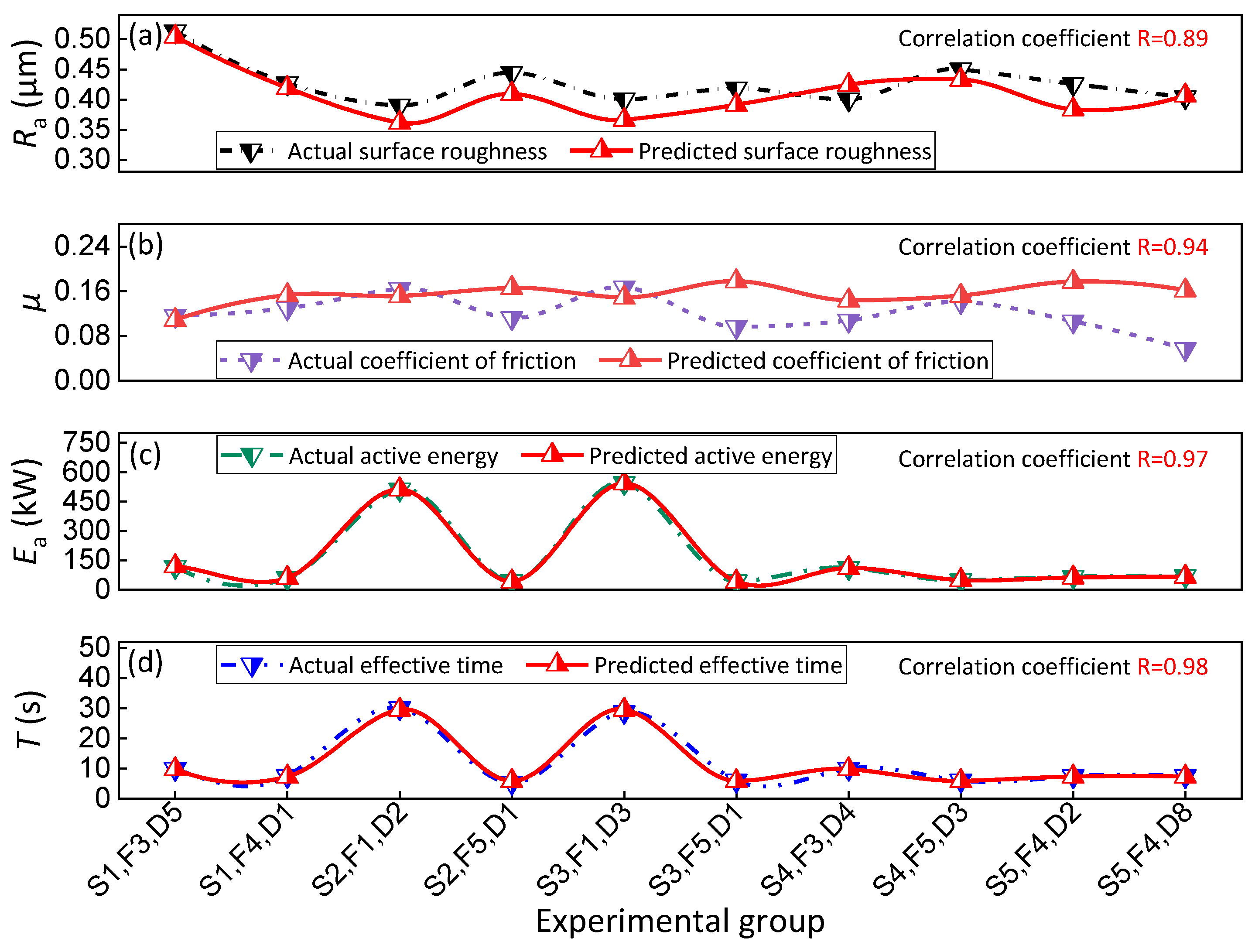 Lubricants 11 00351 g007