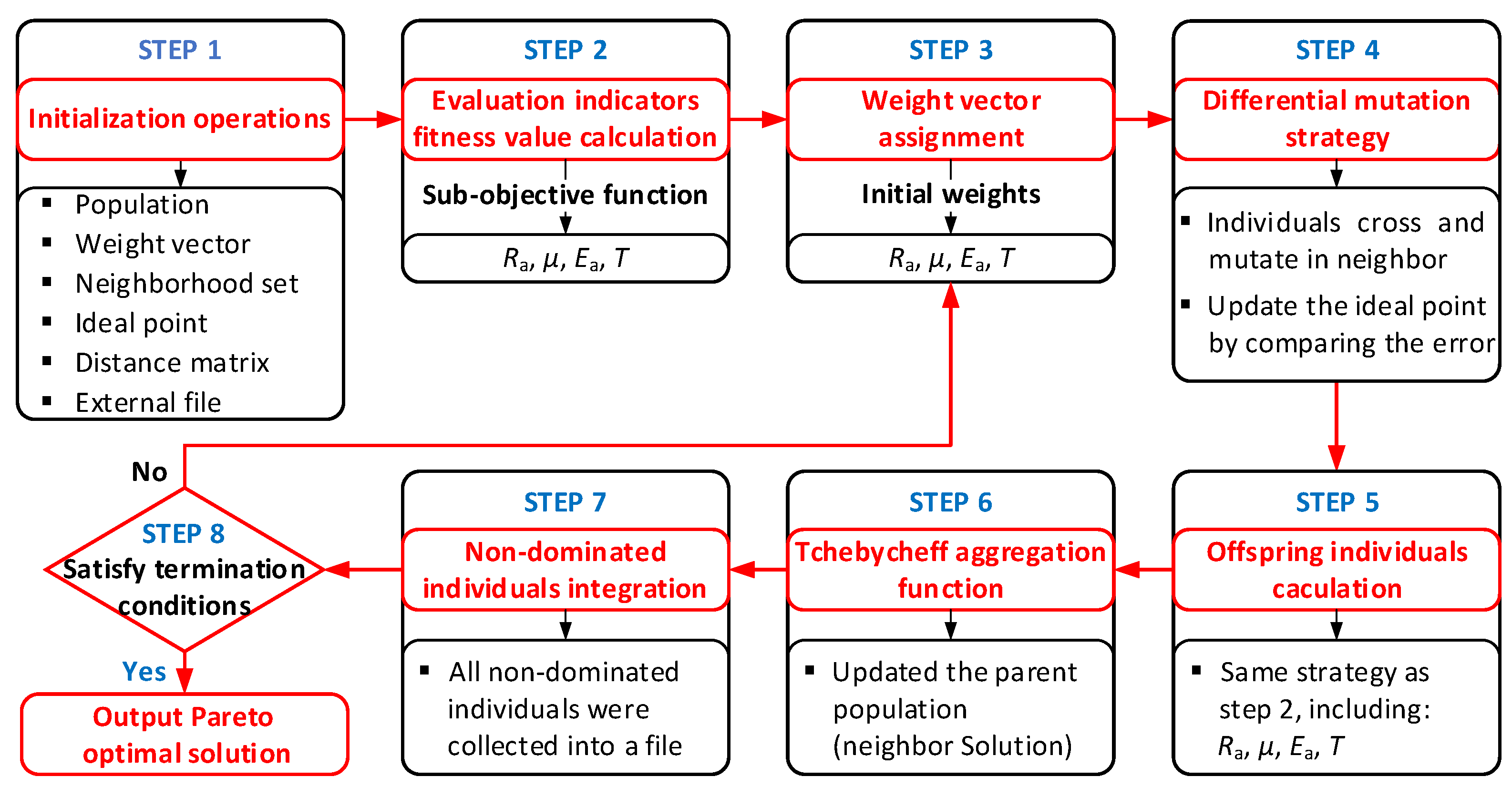 Lubricants 11 00351 g008