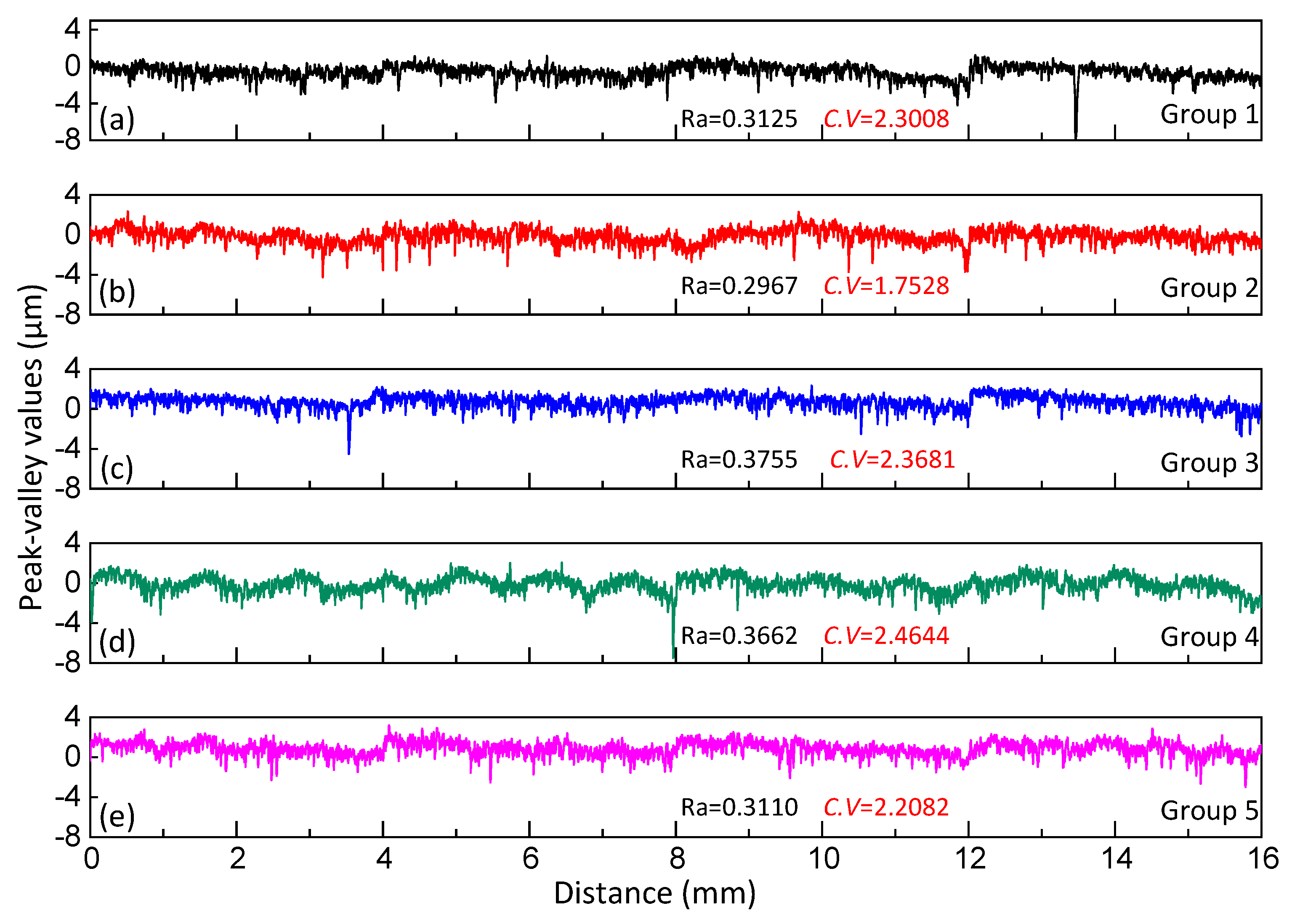 Lubricants 11 00351 g010