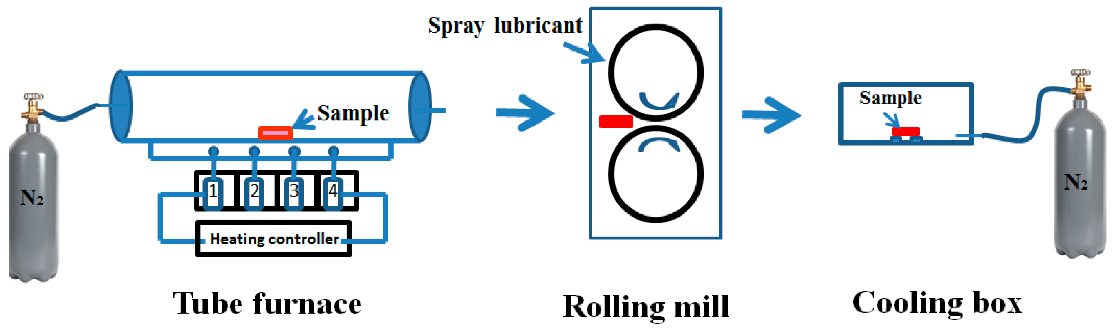 Lubricants 11 00352 g002