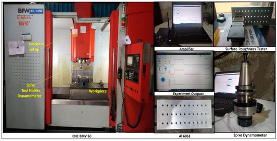 Lubricants For Drilling / Metal Cutting Lubricants at best price in Mumbai