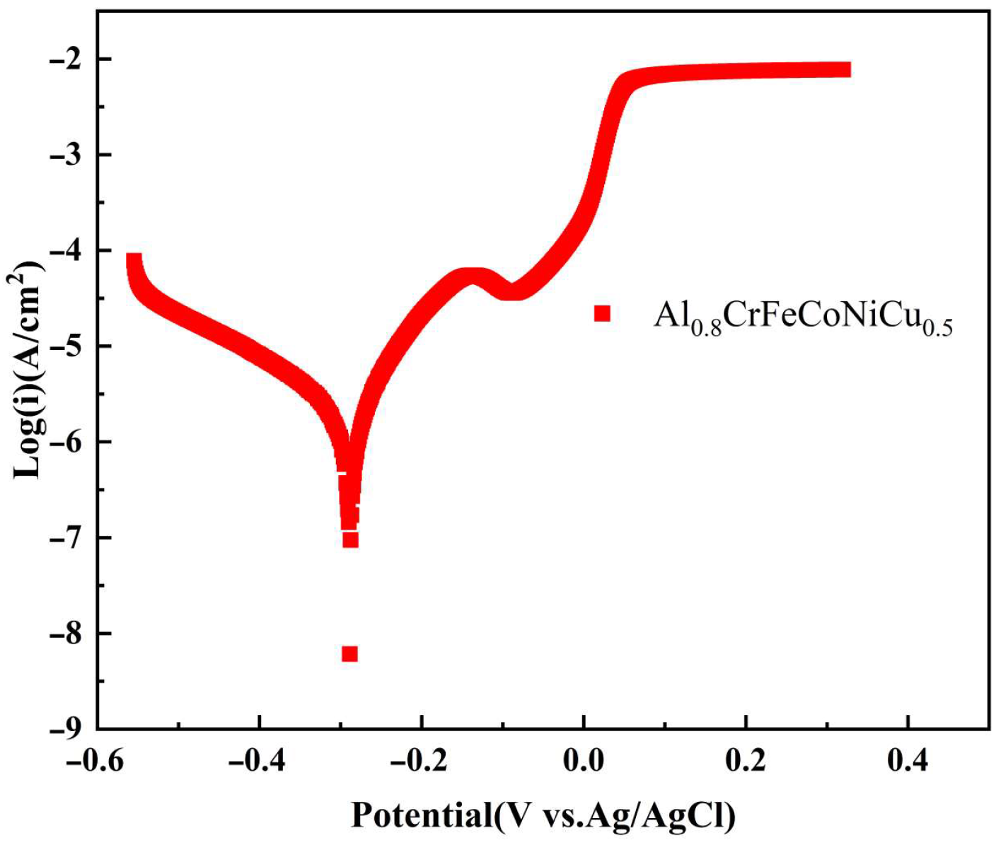 Lubricants 11 00358 g005