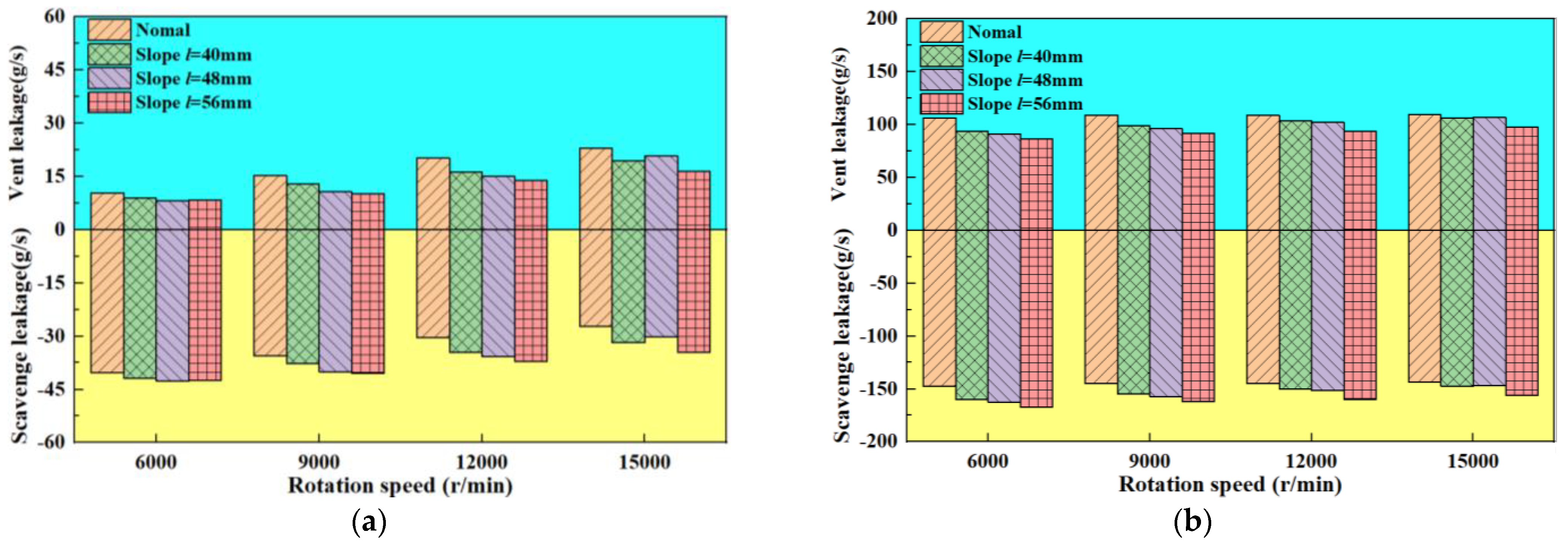 Lubricants | Free Full-Text | Research on Oil–Gas Two-Phase Flow