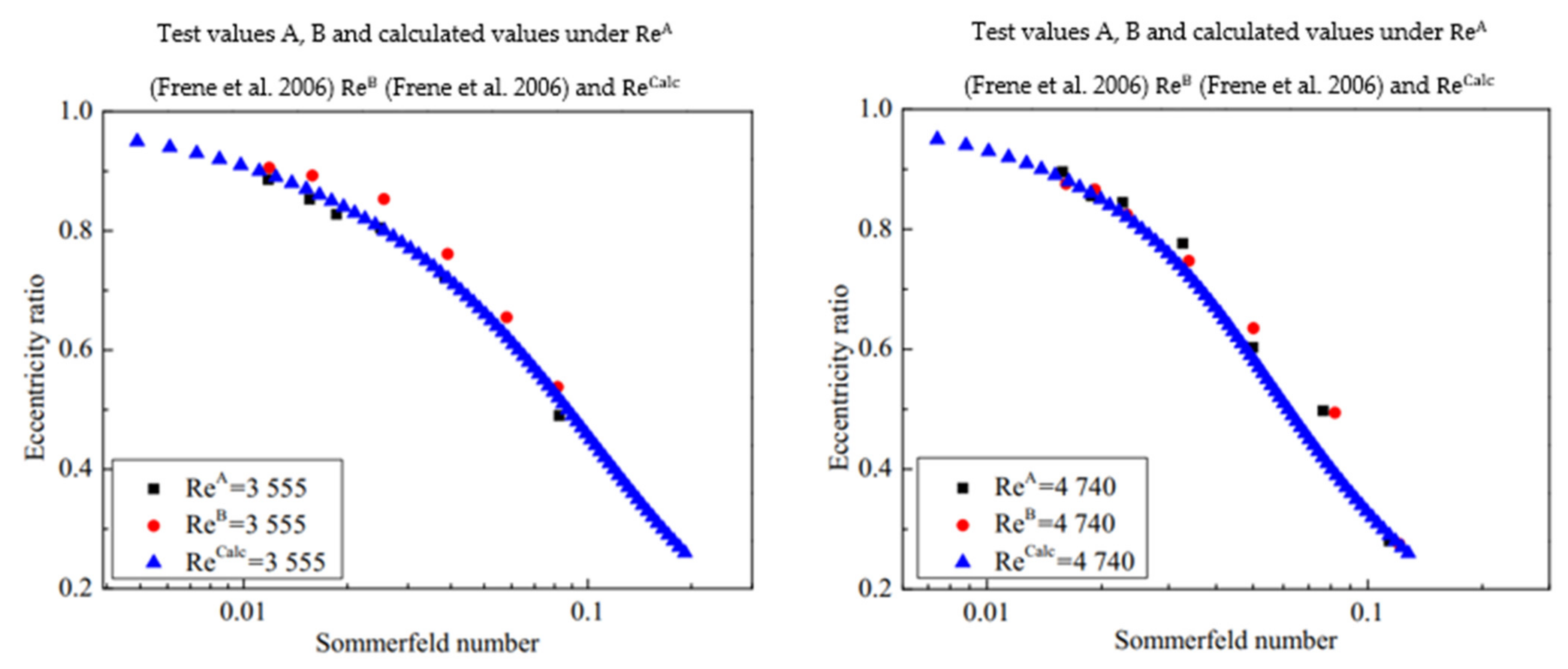 Lubricants 11 00362 g003