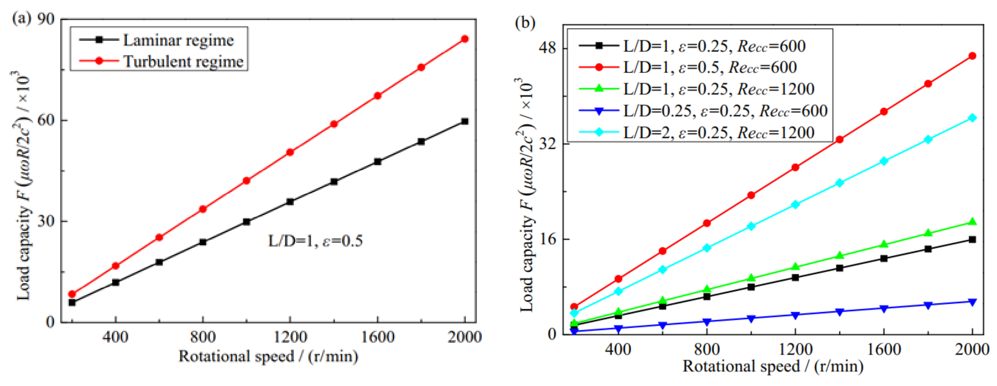 Lubricants 11 00362 g012