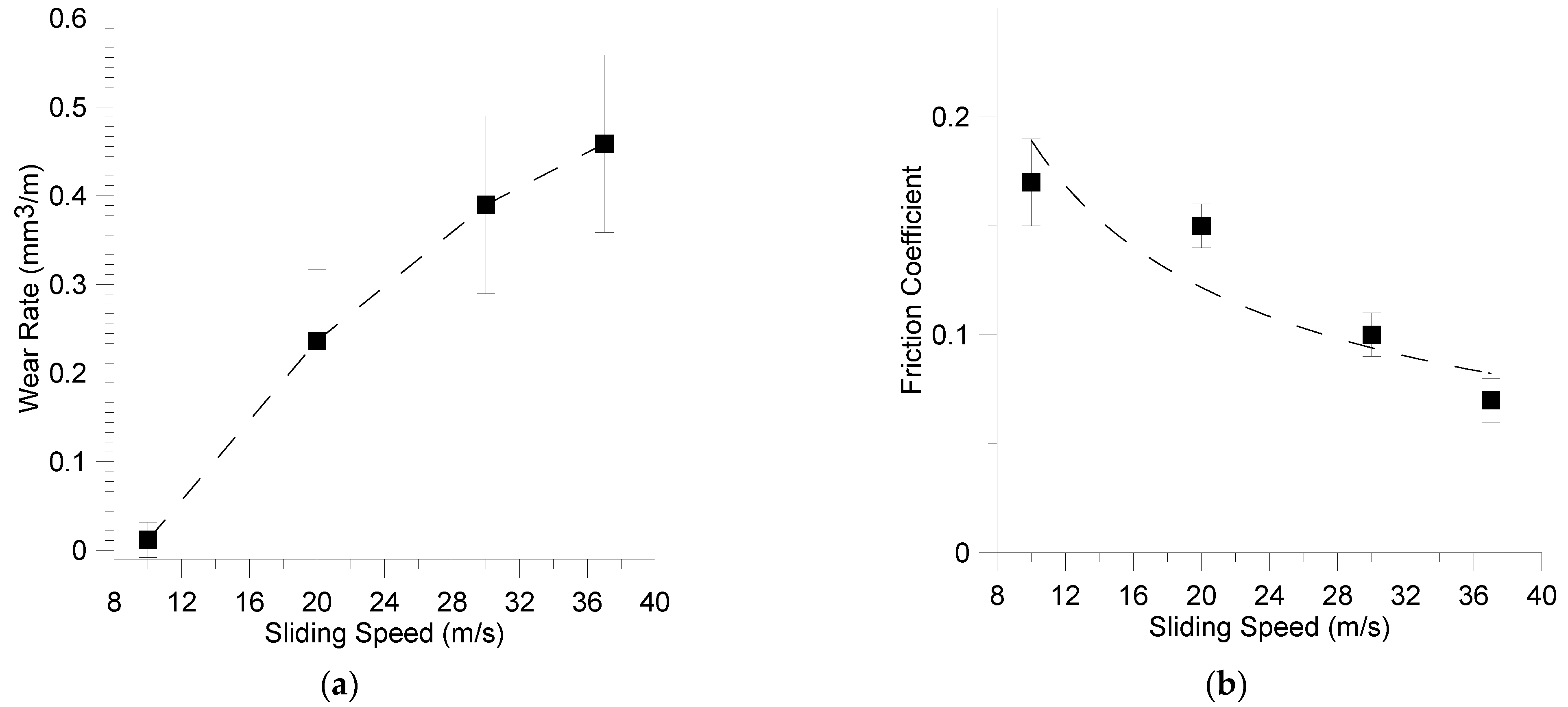 Lubricants 11 00365 g002