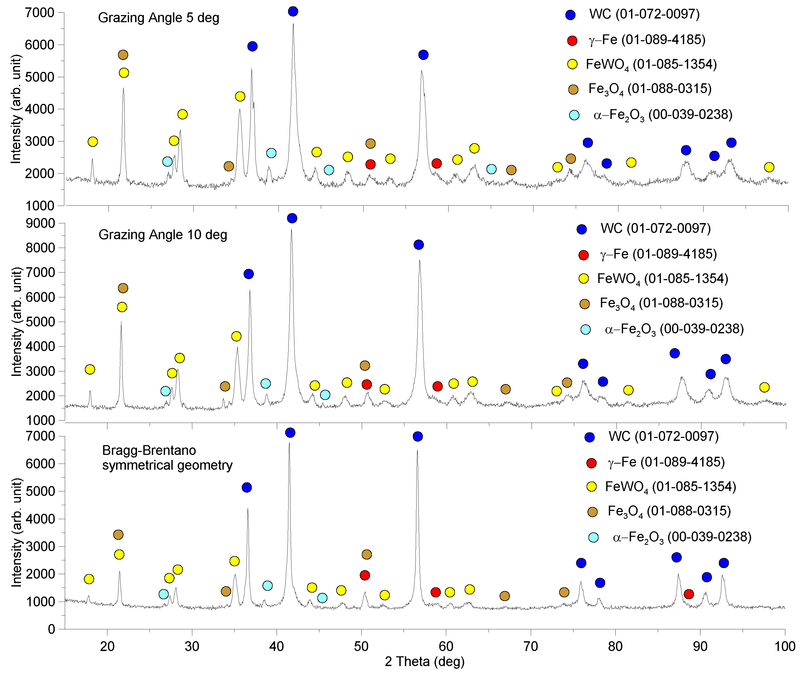 Lubricants 11 00365 g006