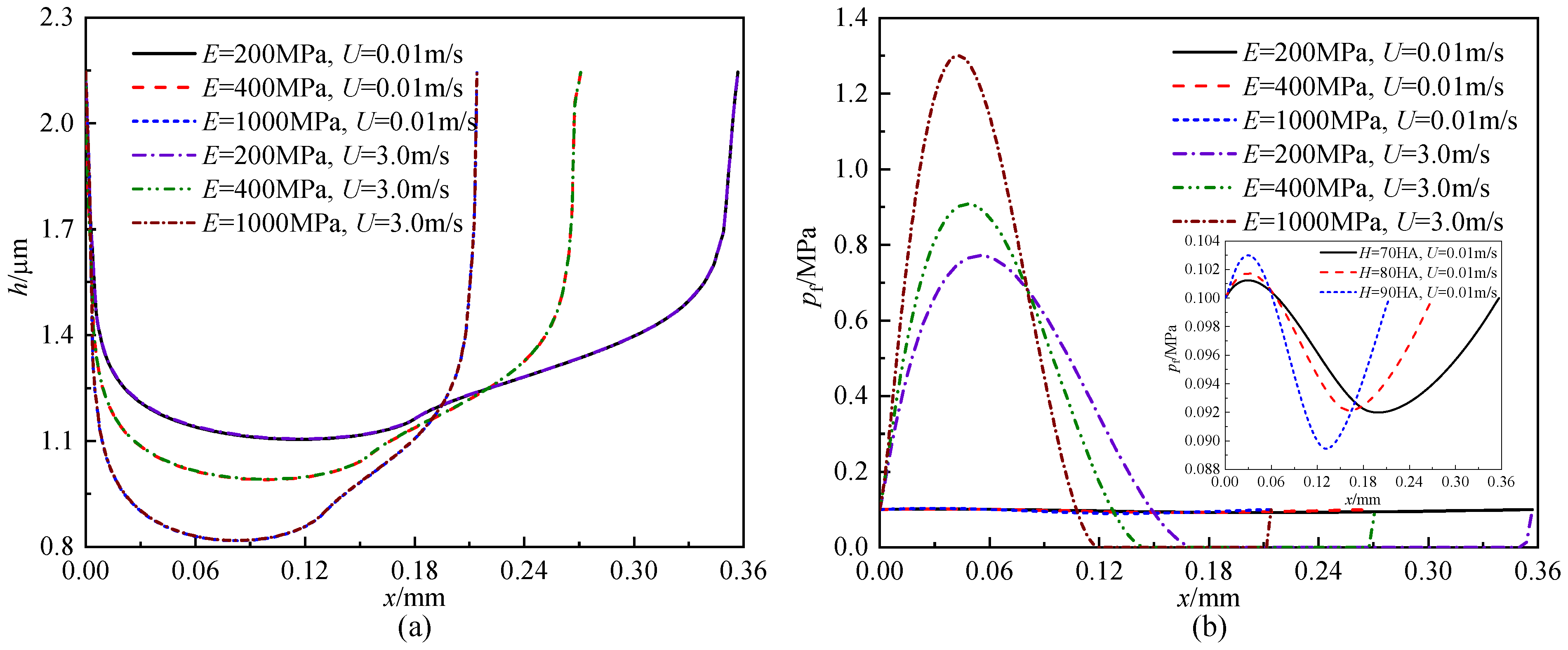Lubricants 11 00367 g009a