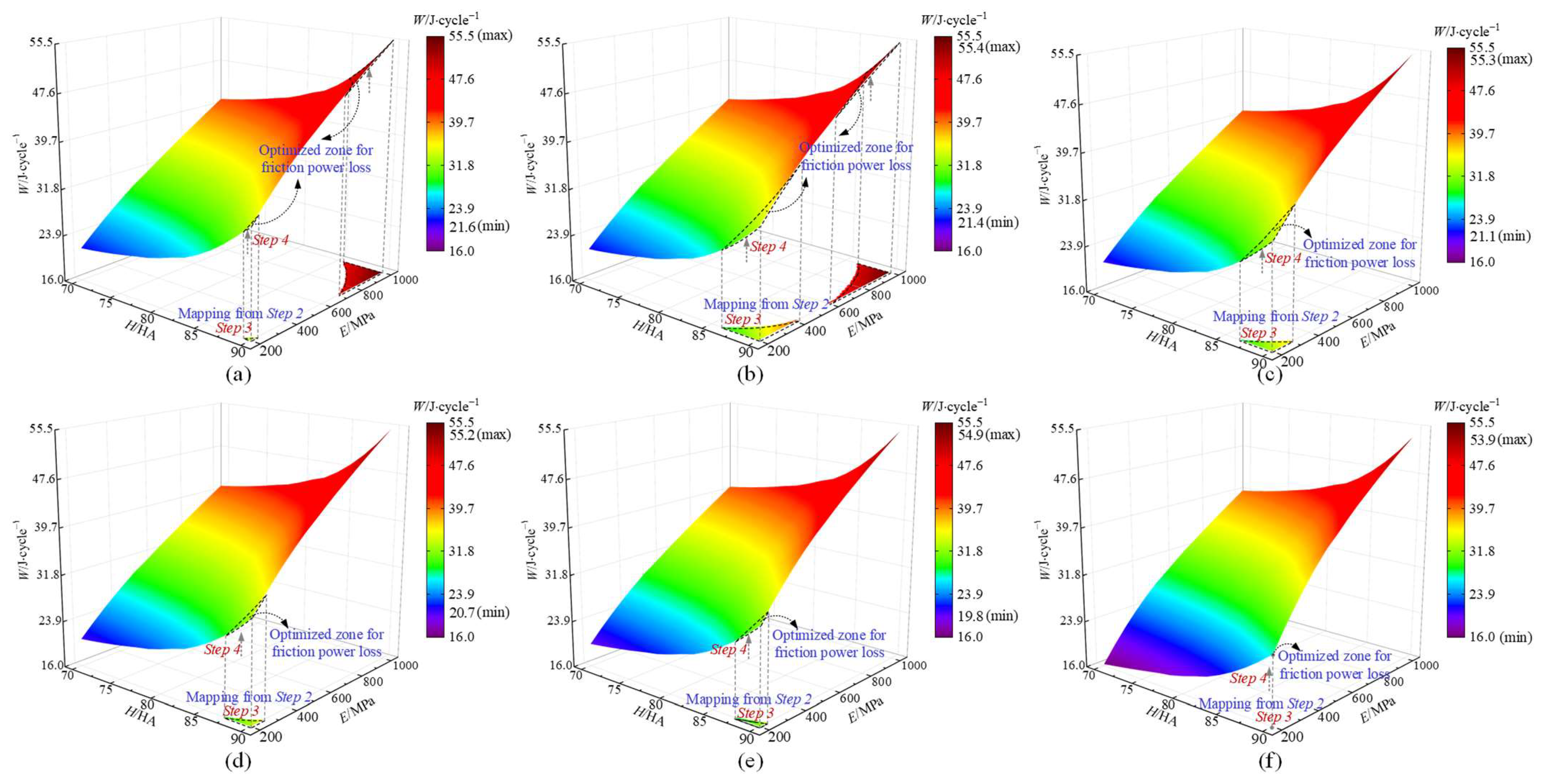 Lubricants 11 00367 g012