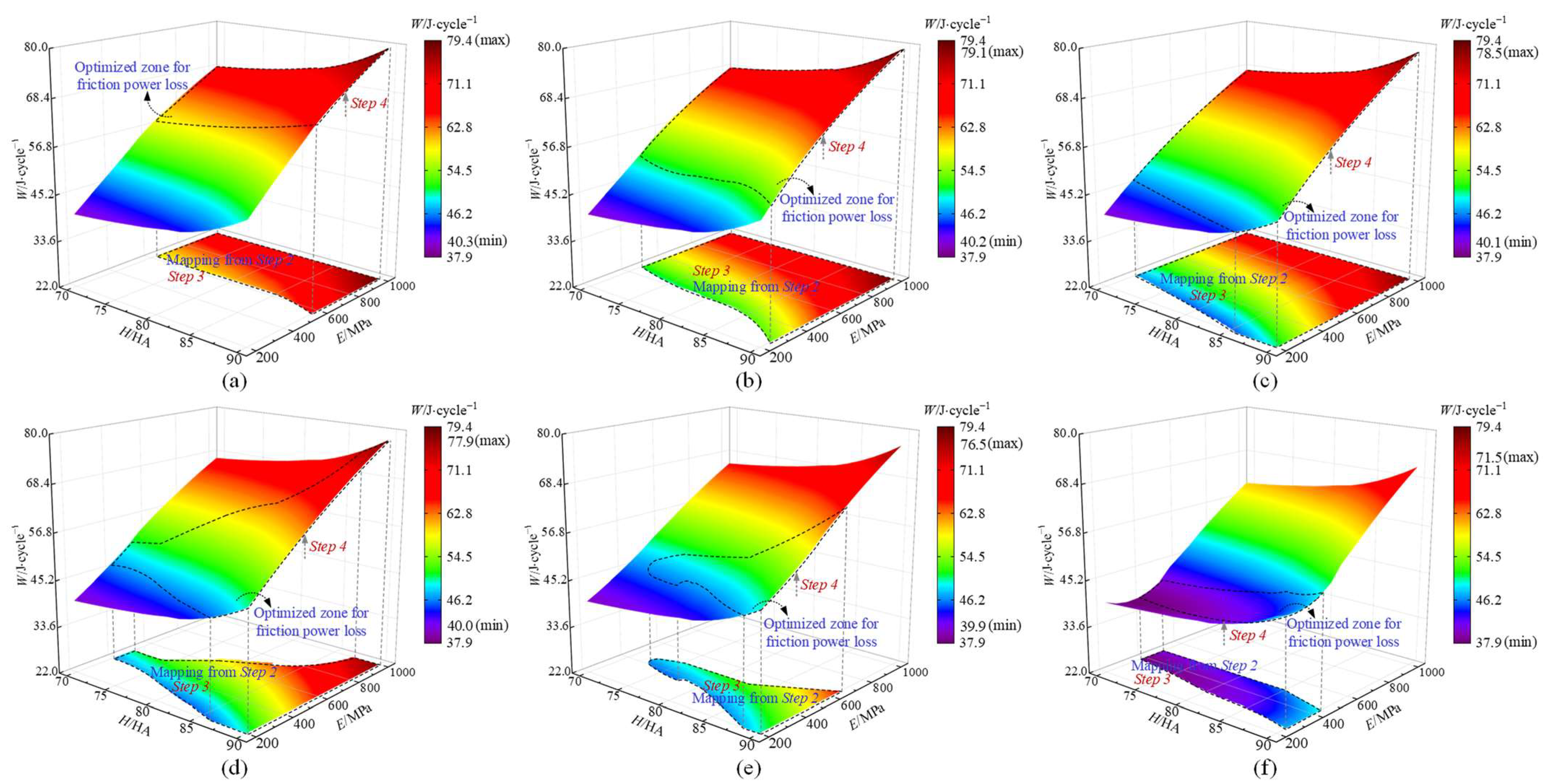 Lubricants 11 00367 g014