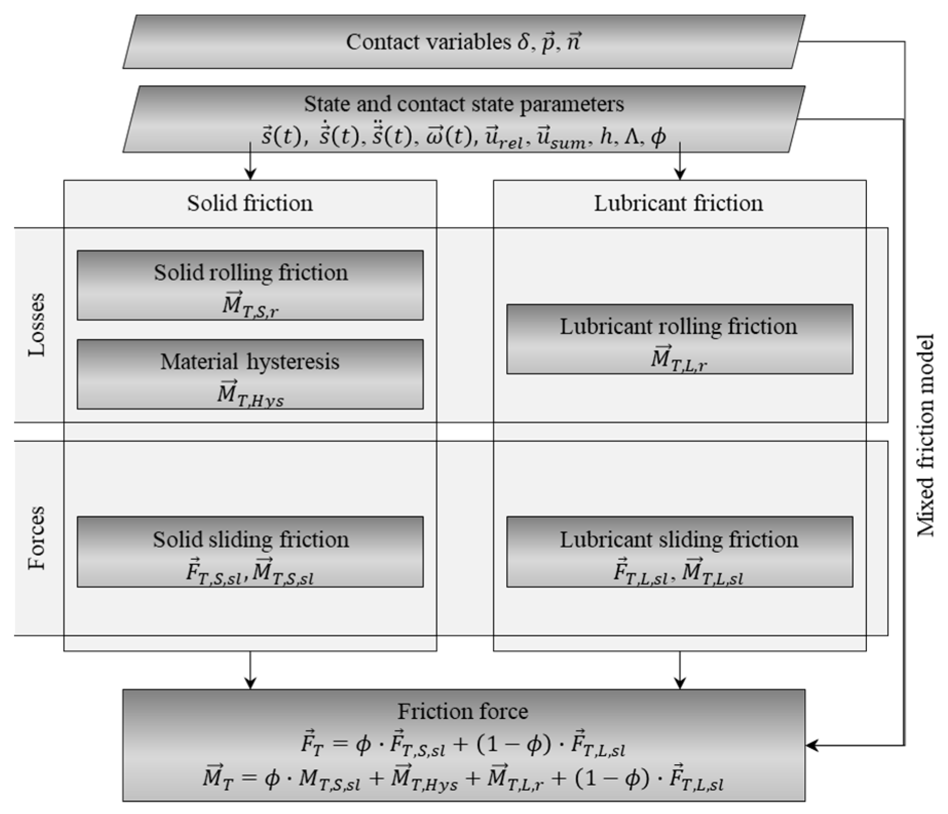 Lubricants 11 00369 g002
