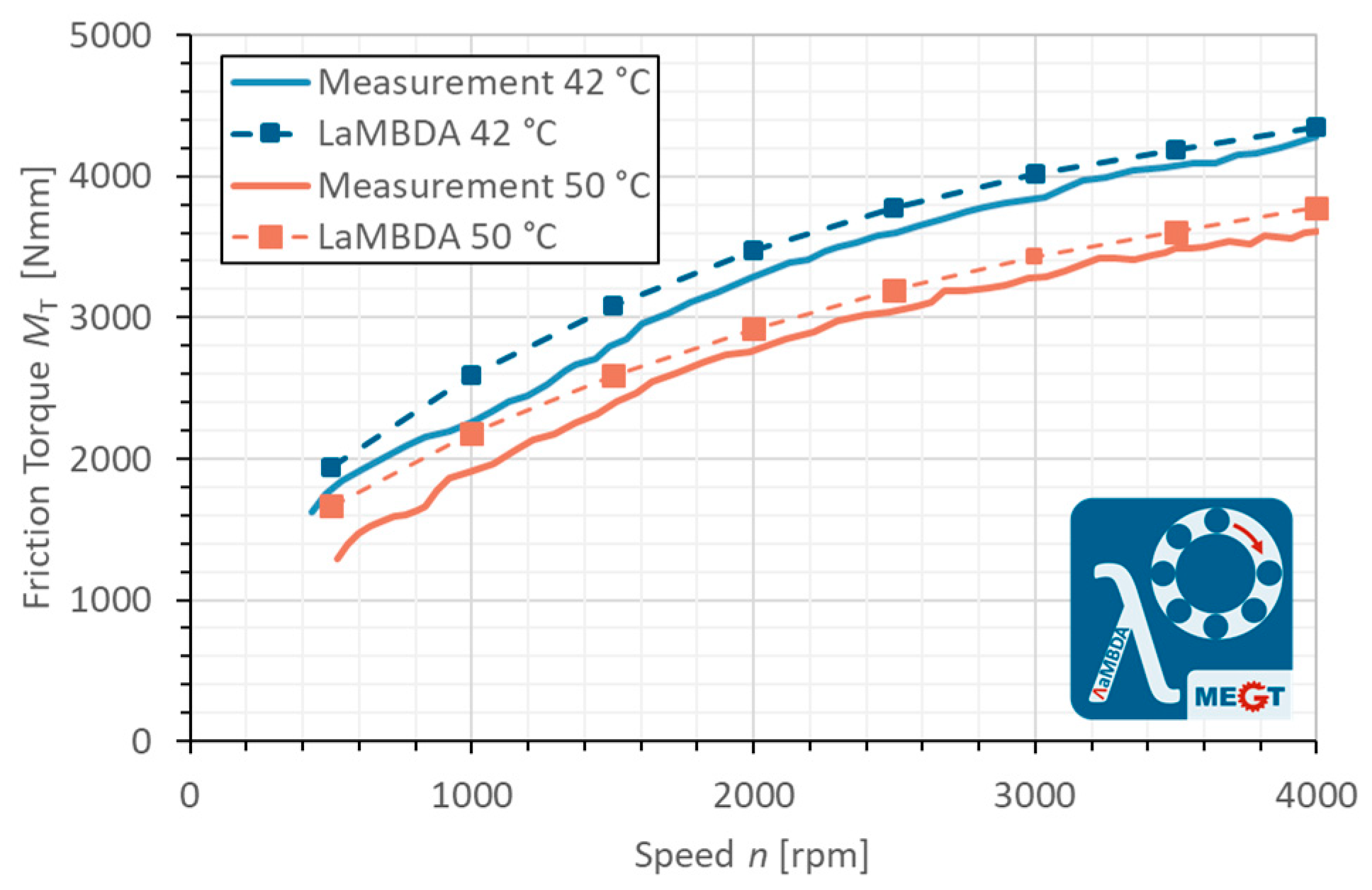 Lubricants 11 00369 g005