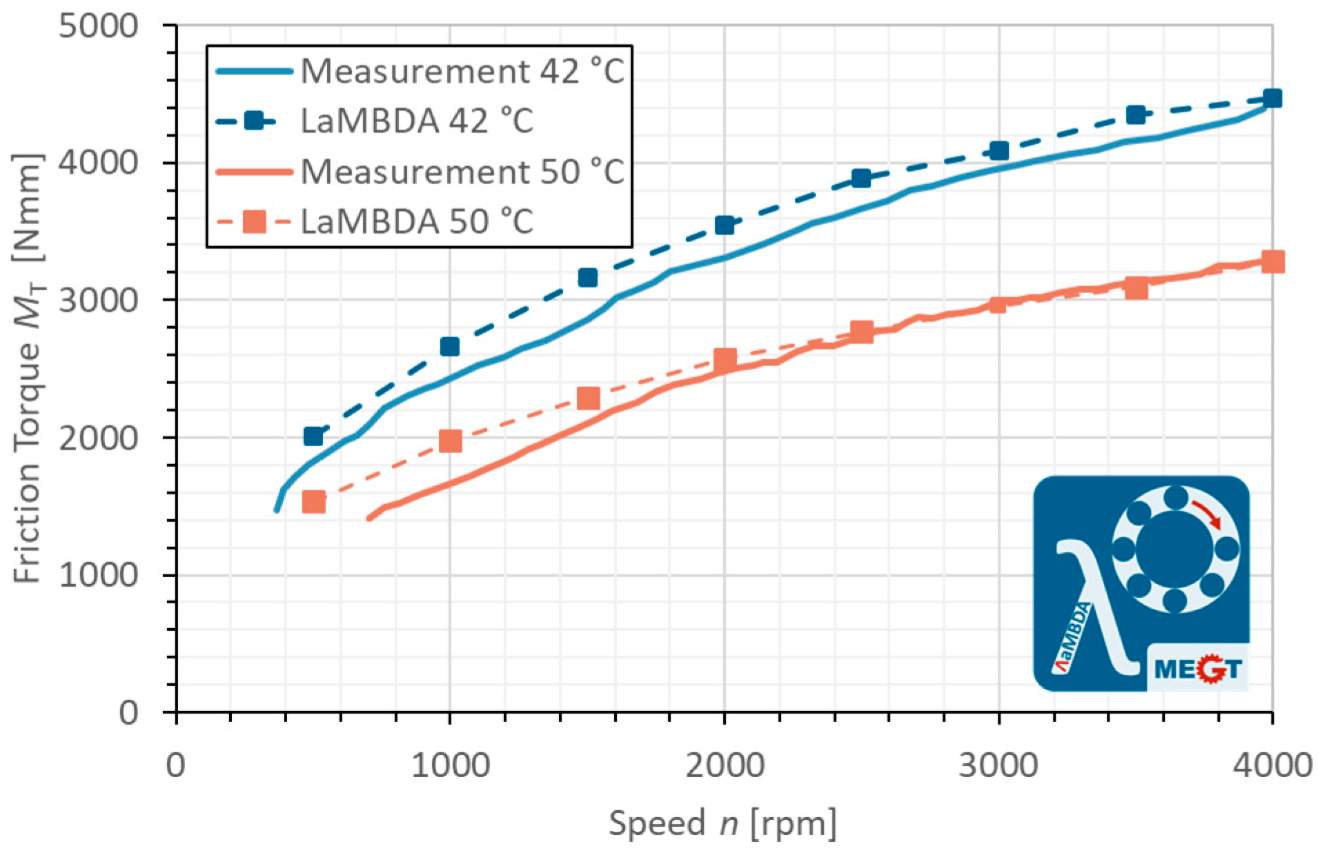 Lubricants 11 00369 g006