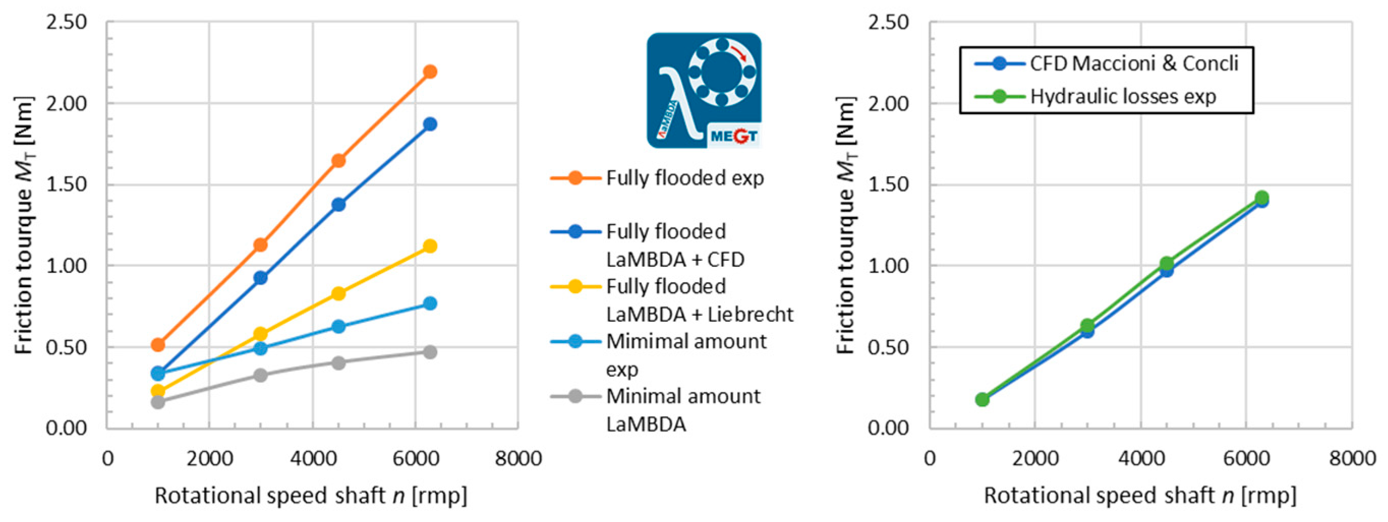 Lubricants 11 00369 g009