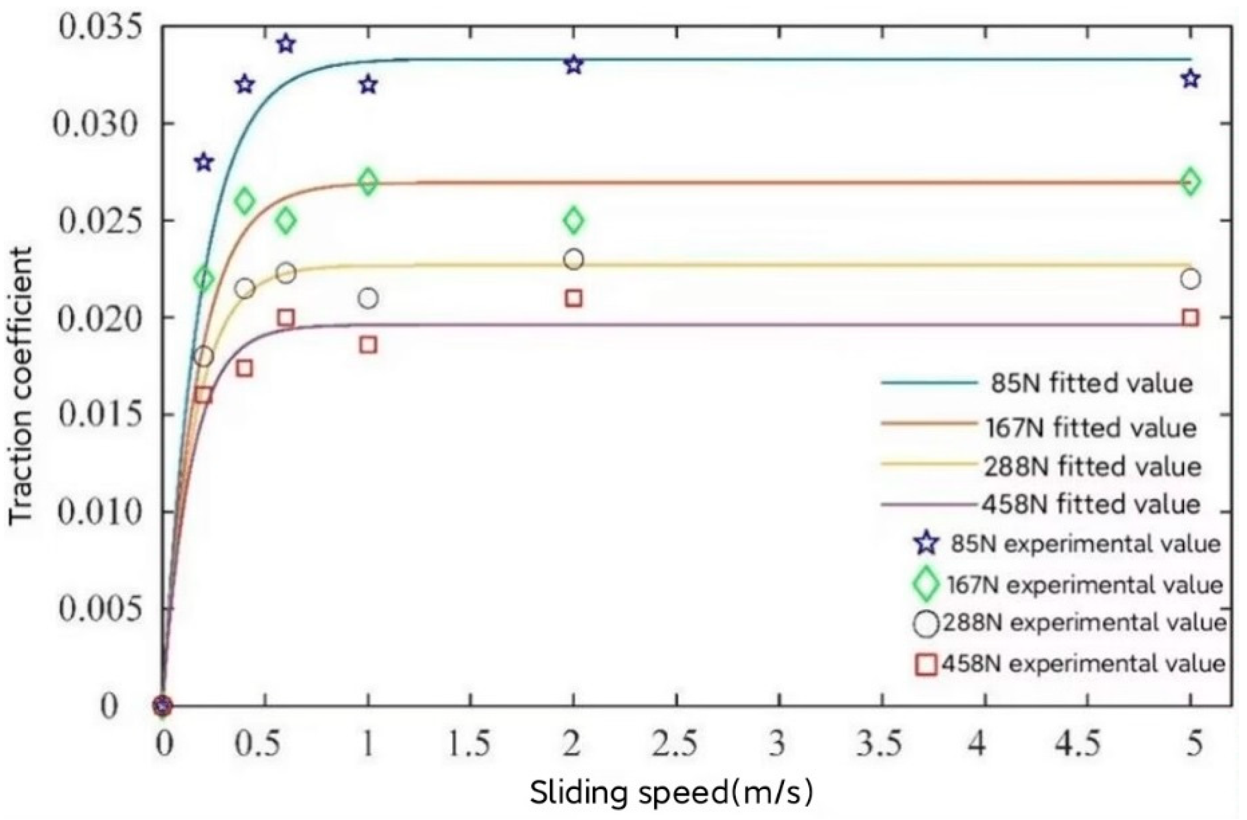 Lubricants 11 00372 g001