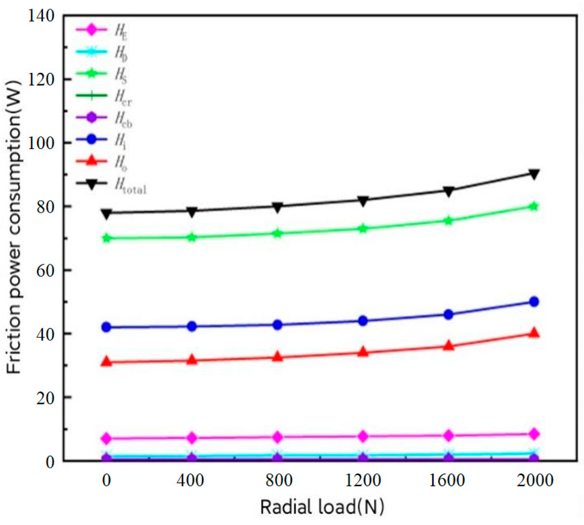 Lubricants 11 00372 g005