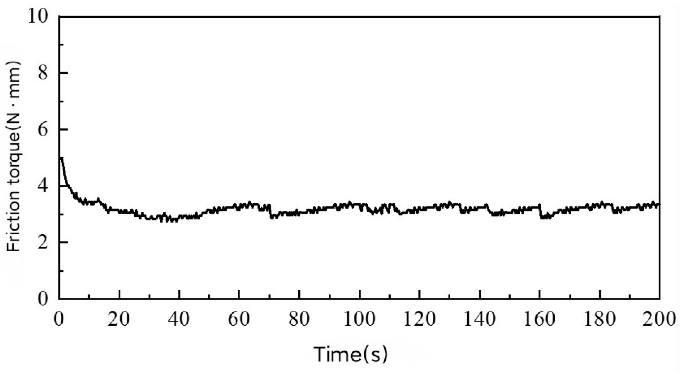 Lubricants 11 00372 g009