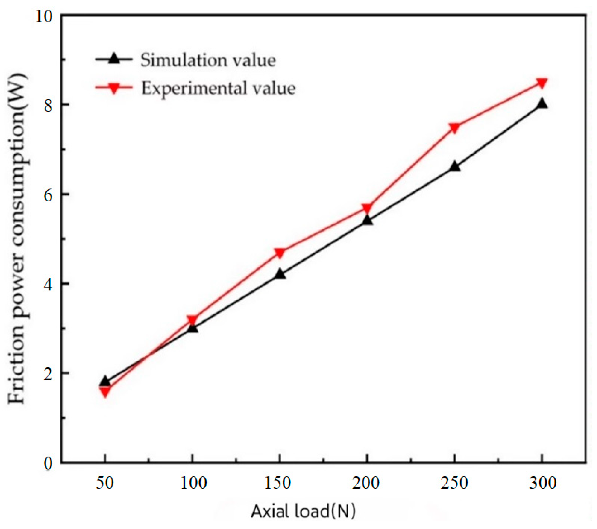 Lubricants 11 00372 g010