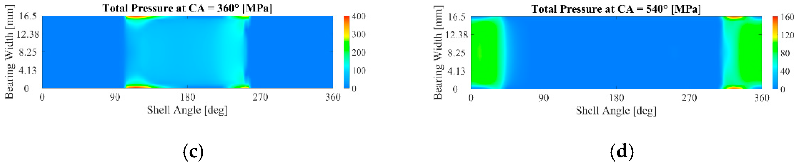 Lubricants 11 00375 g004b