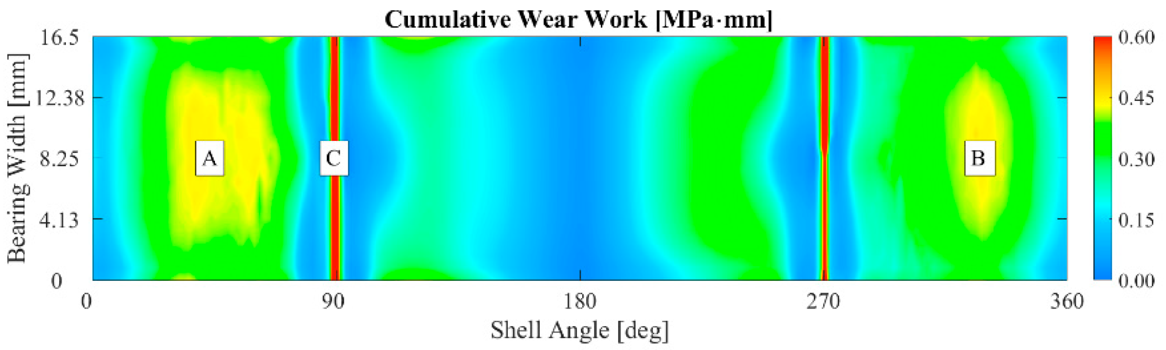 Lubricants 11 00375 g009