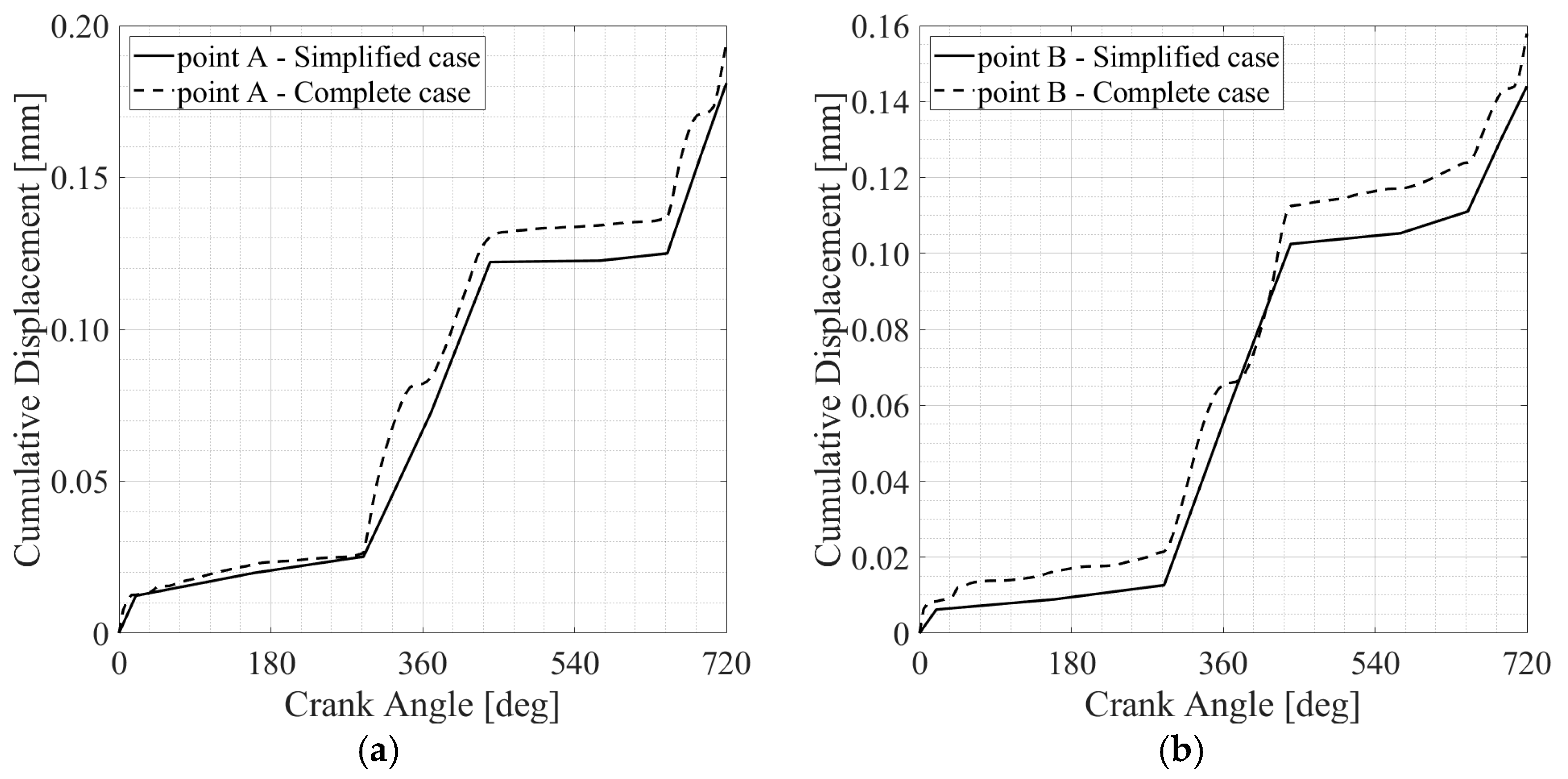 Lubricants 11 00375 g013